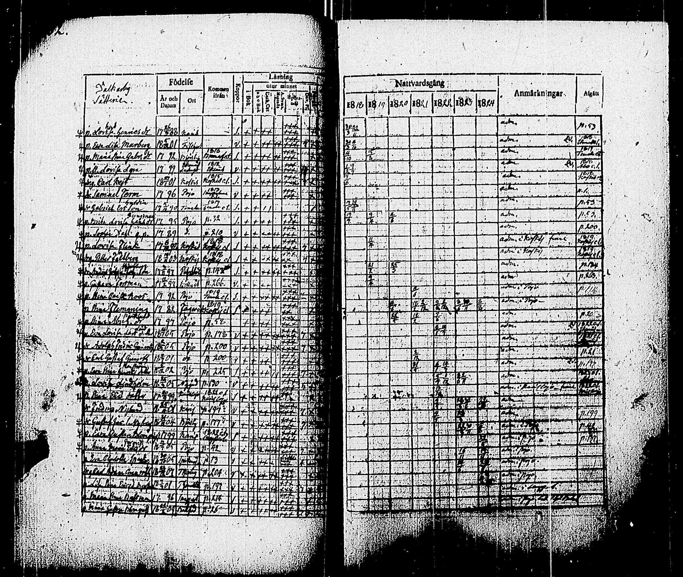[ ../kirjat/Kirkonkirjat/pohja/rippikirja_1818-1824_es113/kuvat/55.jpg ]