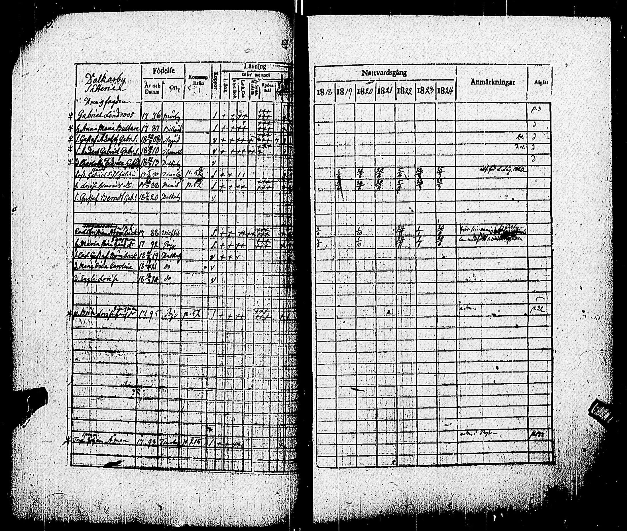 [ ../kirjat/Kirkonkirjat/pohja/rippikirja_1818-1824_es113/kuvat/56.jpg ]