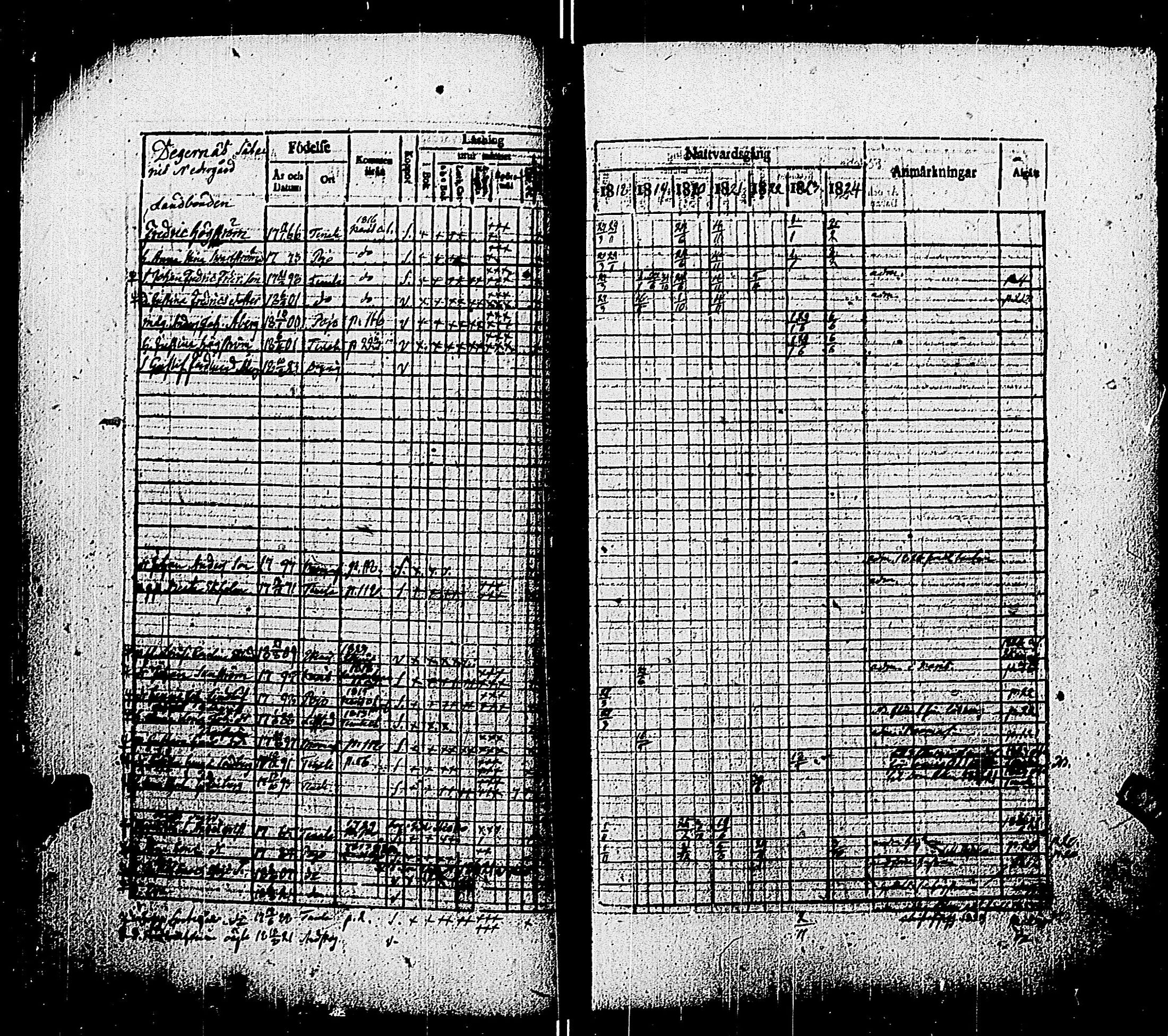 [ ../kirjat/Kirkonkirjat/pohja/rippikirja_1818-1824_es113/kuvat/58.jpg ]