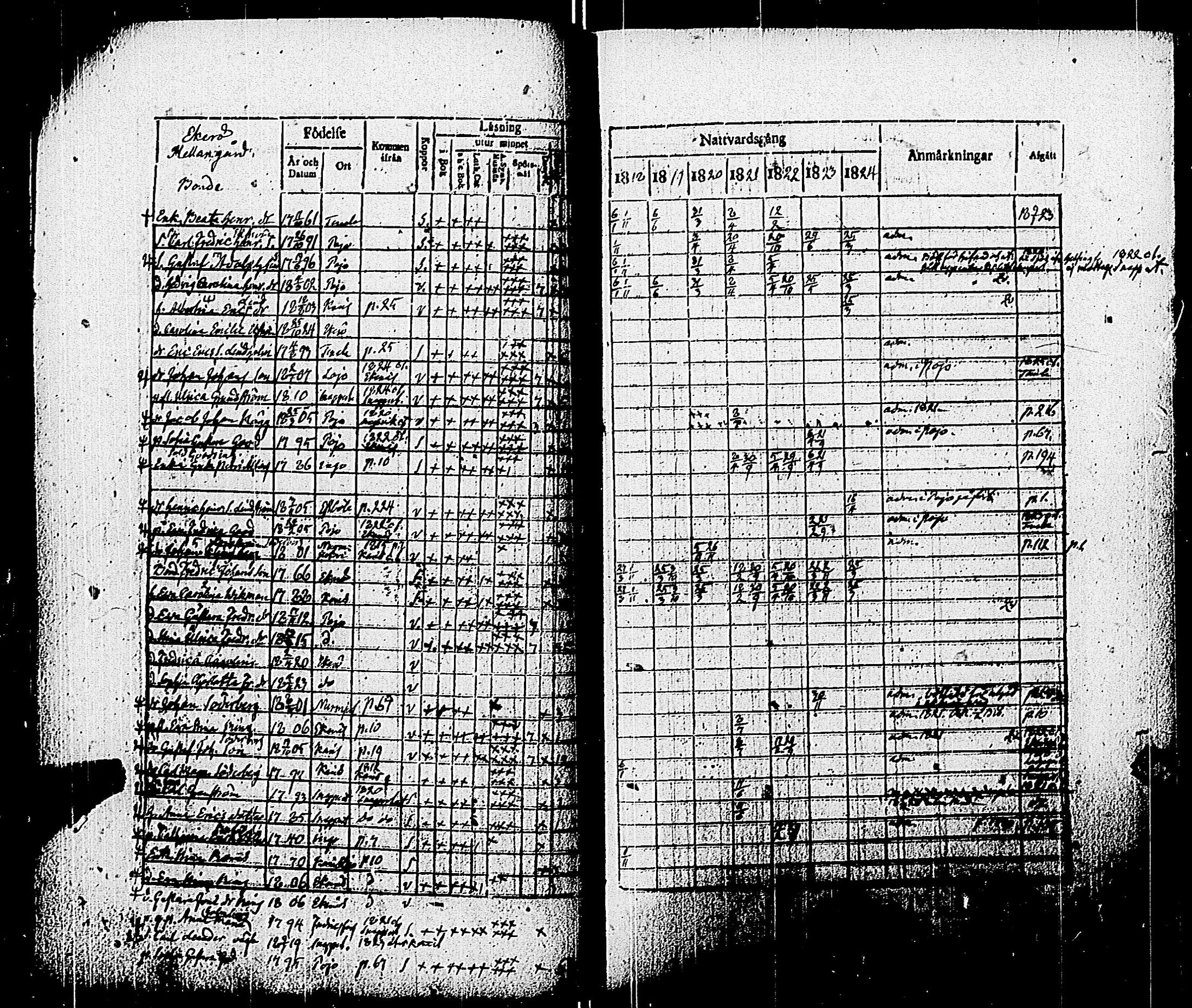 [ ../kirjat/Kirkonkirjat/pohja/rippikirja_1818-1824_es113/kuvat/68.jpg ]