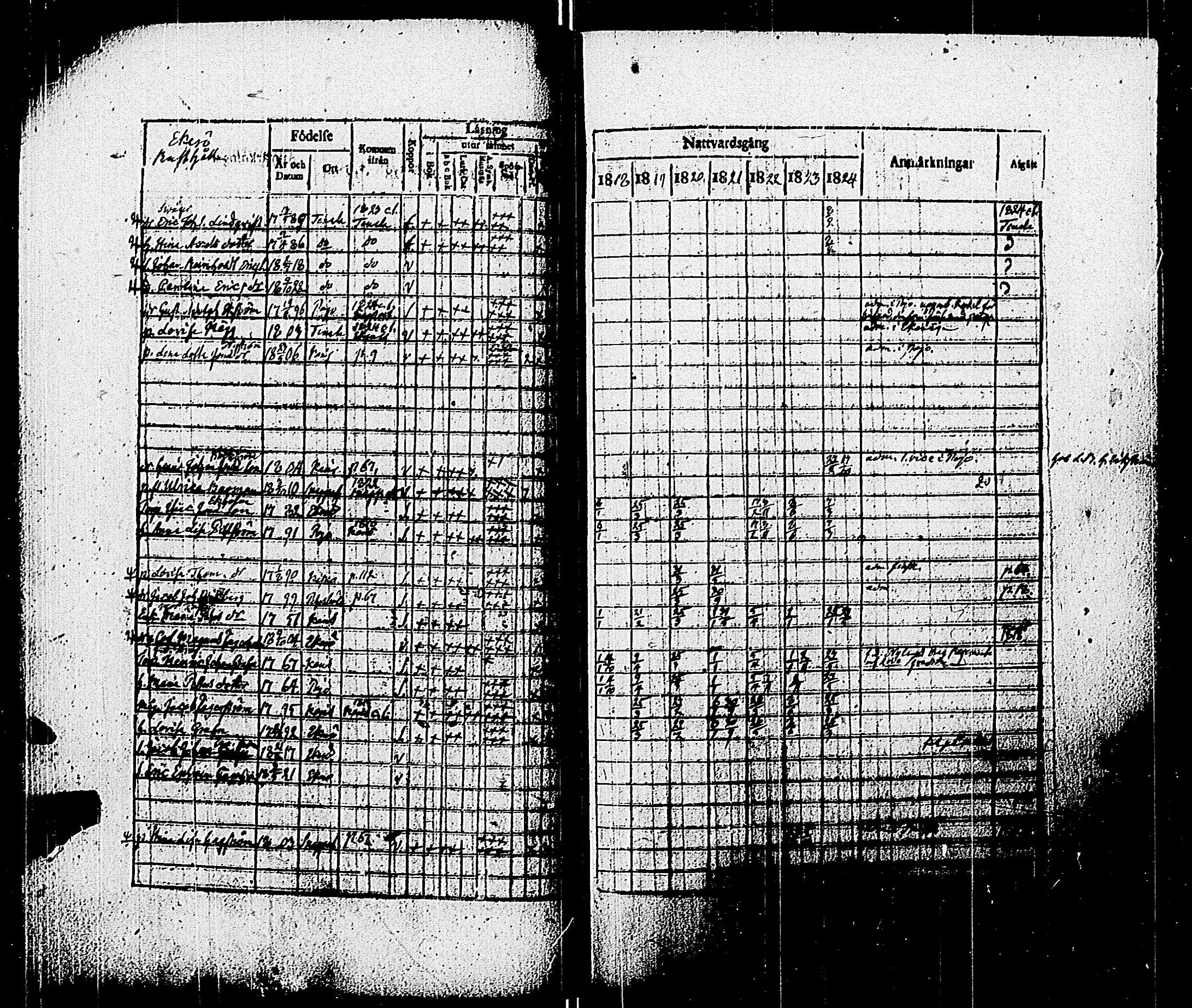 [ ../kirjat/Kirkonkirjat/pohja/rippikirja_1818-1824_es113/kuvat/71.jpg ]