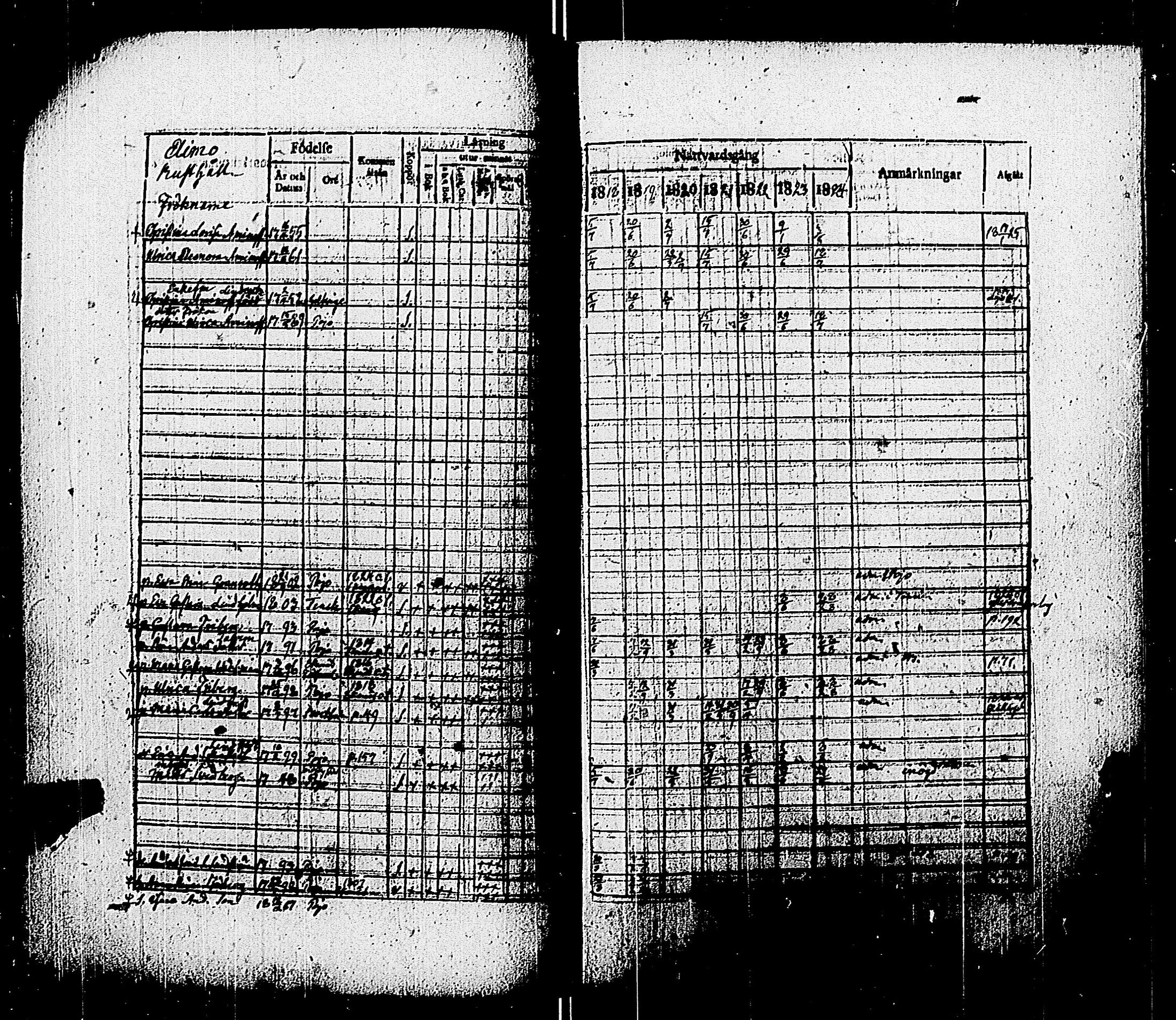 [ ../kirjat/Kirkonkirjat/pohja/rippikirja_1818-1824_es113/kuvat/73.jpg ]