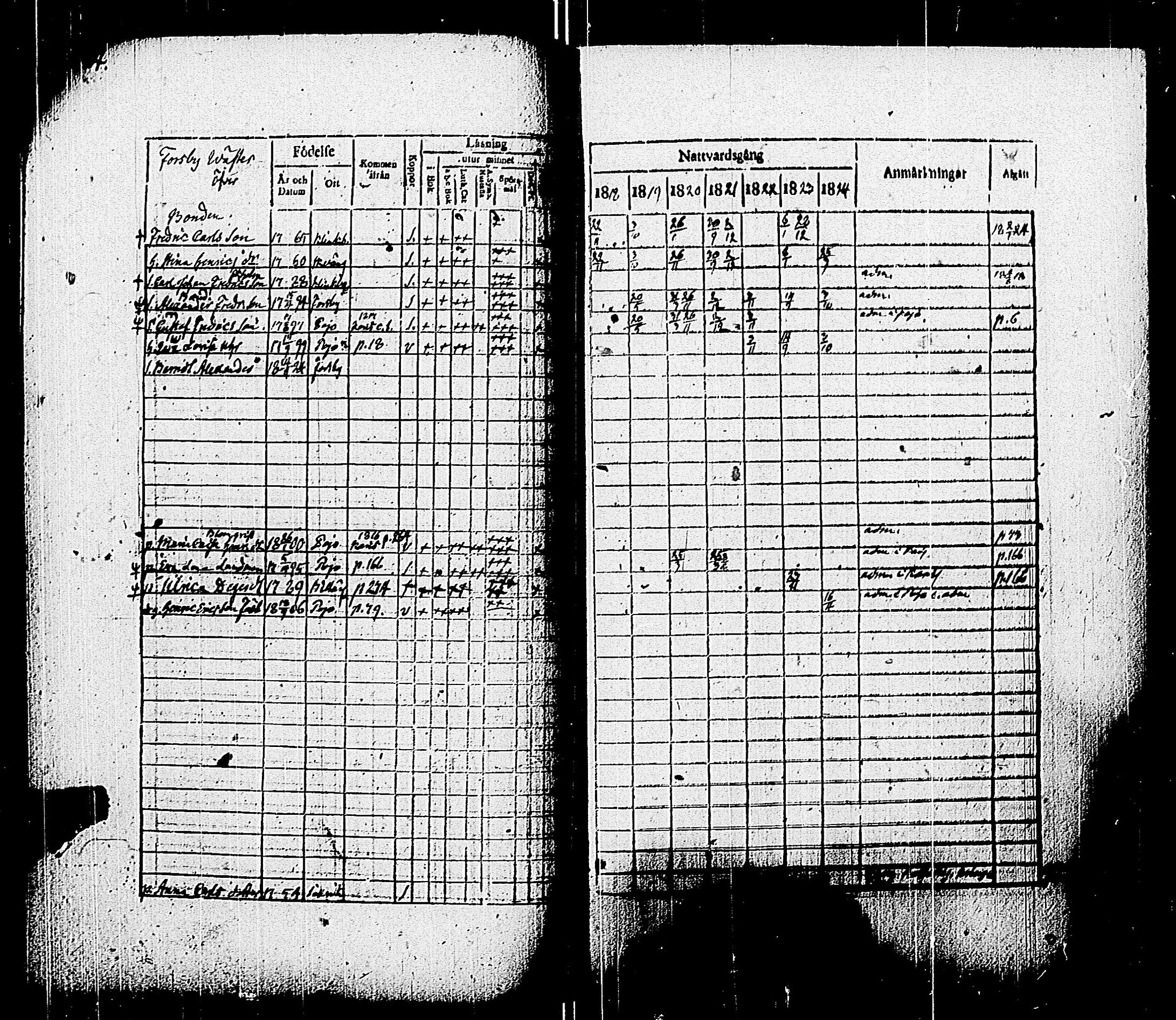 [ ../kirjat/Kirkonkirjat/pohja/rippikirja_1818-1824_es113/kuvat/77.jpg ]