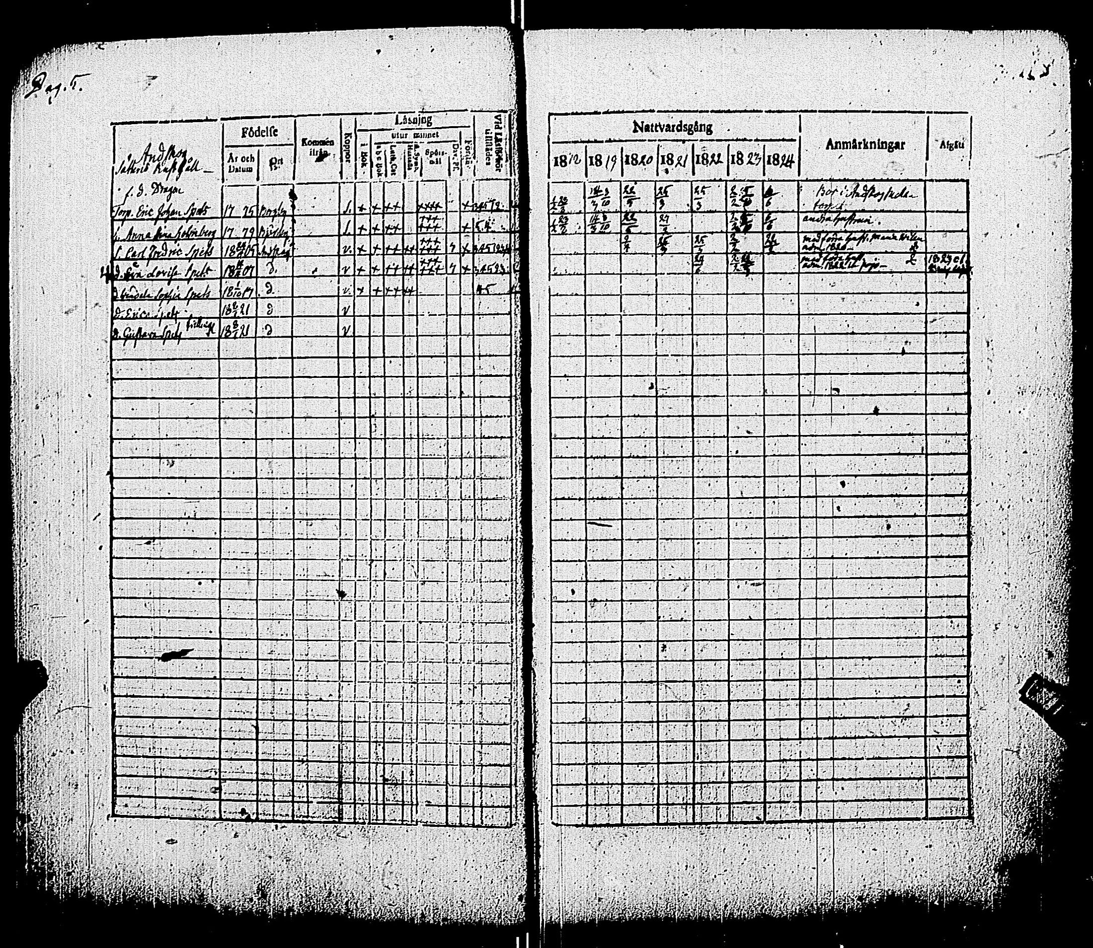 [ ../kirjat/Kirkonkirjat/pohja/rippikirja_1818-1824_es113/kuvat/8.jpg ]