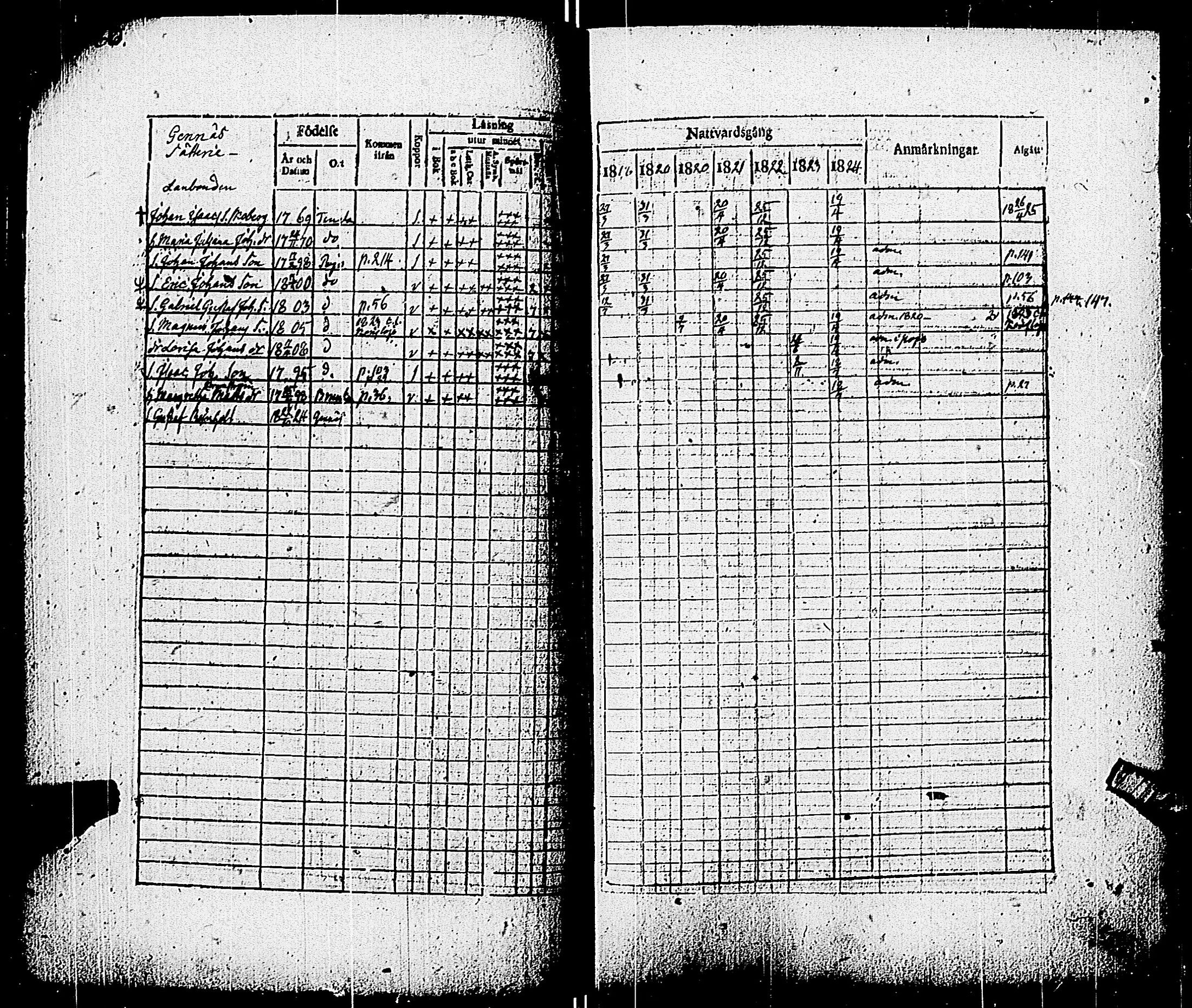 [ ../kirjat/Kirkonkirjat/pohja/rippikirja_1818-1824_es113/kuvat/83.jpg ]