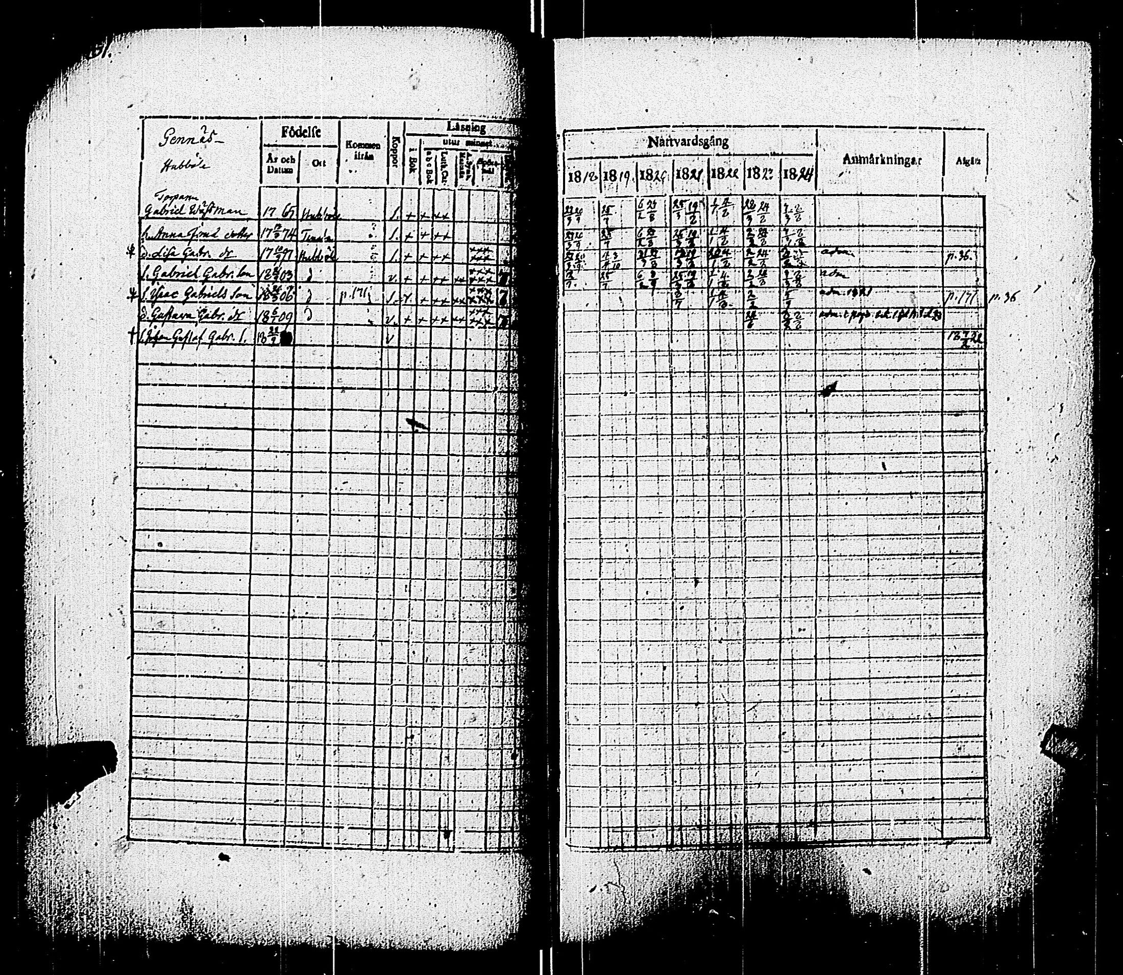 [ ../kirjat/Kirkonkirjat/pohja/rippikirja_1818-1824_es113/kuvat/84.jpg ]