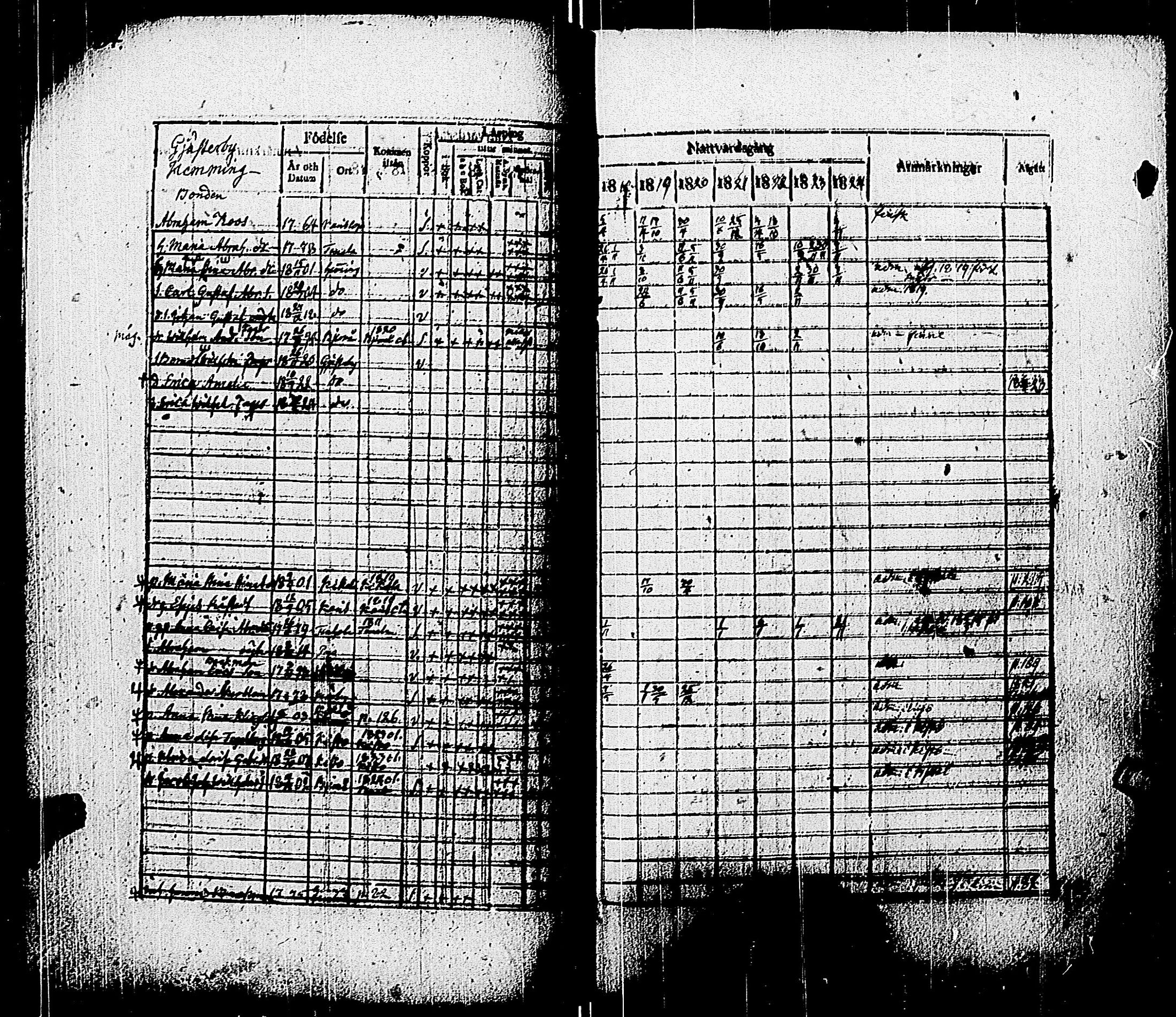 [ ../kirjat/Kirkonkirjat/pohja/rippikirja_1818-1824_es113/kuvat/87.jpg ]