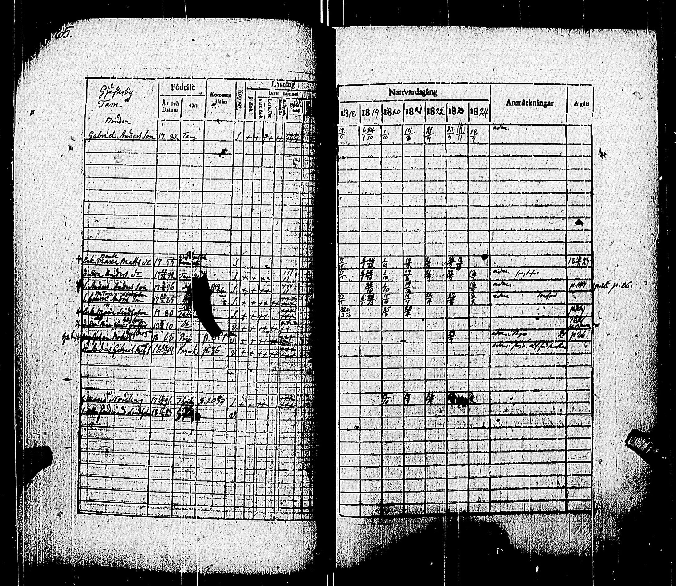 [ ../kirjat/Kirkonkirjat/pohja/rippikirja_1818-1824_es113/kuvat/88.jpg ]