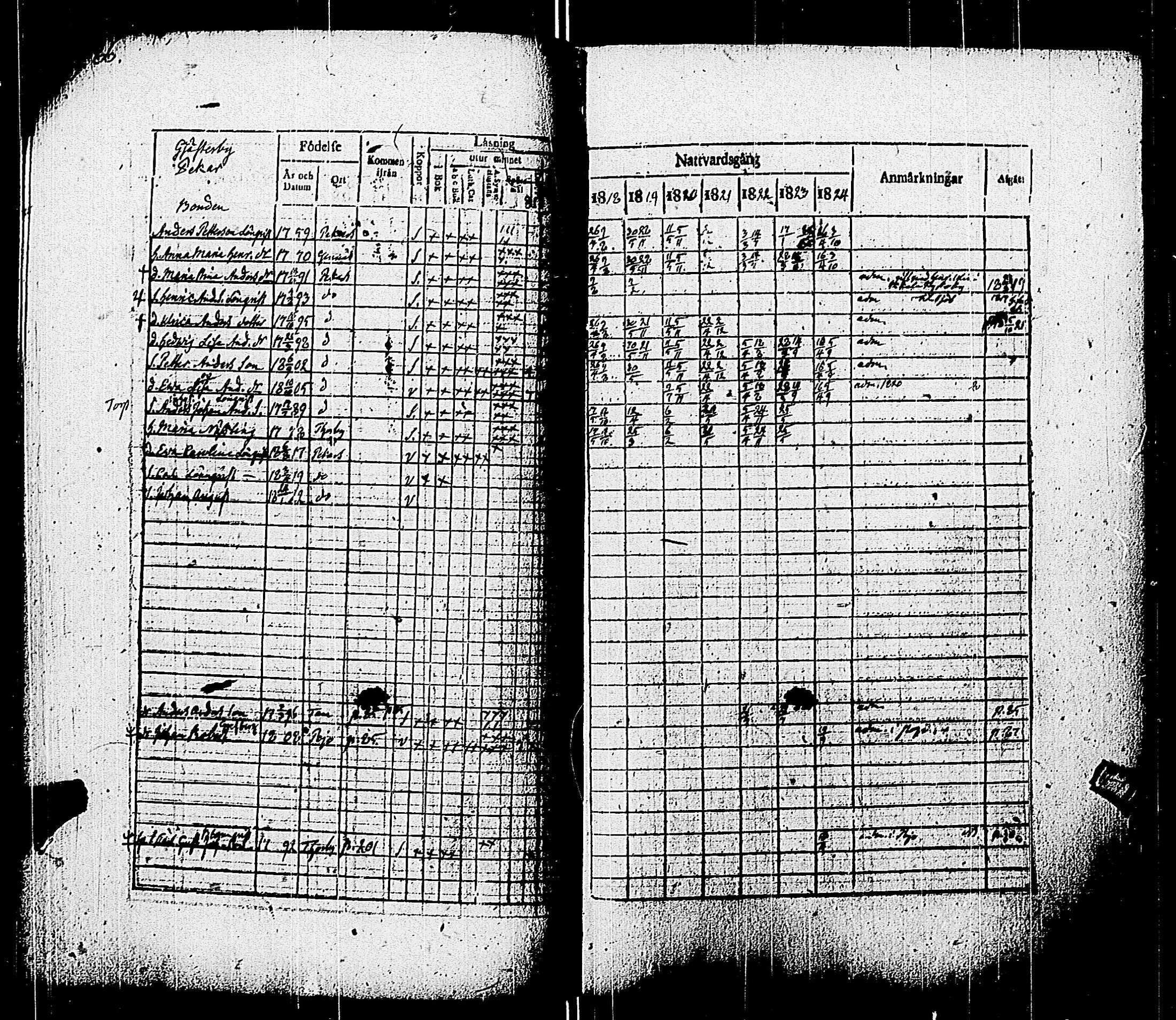 [ ../kirjat/Kirkonkirjat/pohja/rippikirja_1818-1824_es113/kuvat/89.jpg ]
