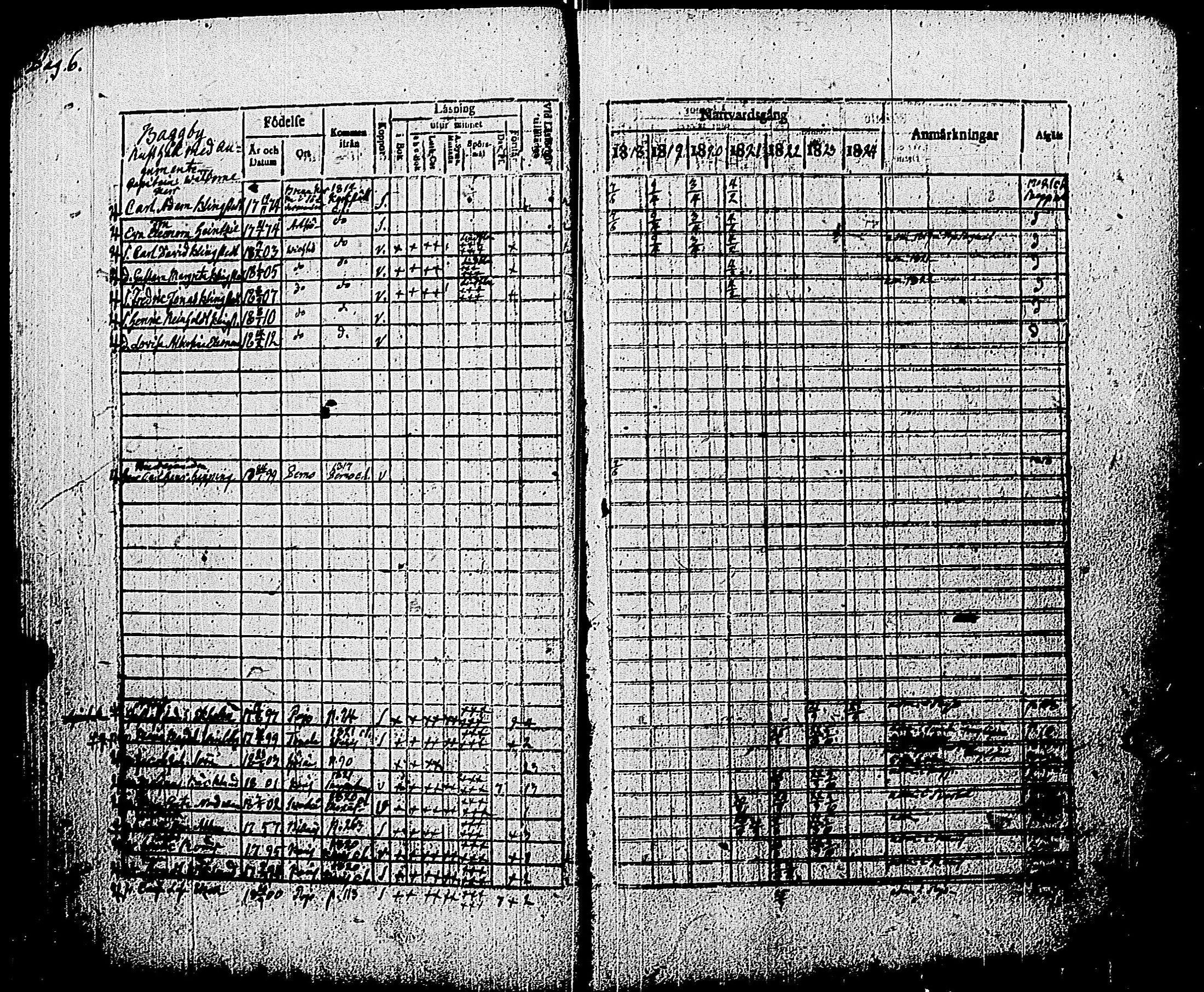 [ ../kirjat/Kirkonkirjat/pohja/rippikirja_1818-1824_es113/kuvat/9.jpg ]