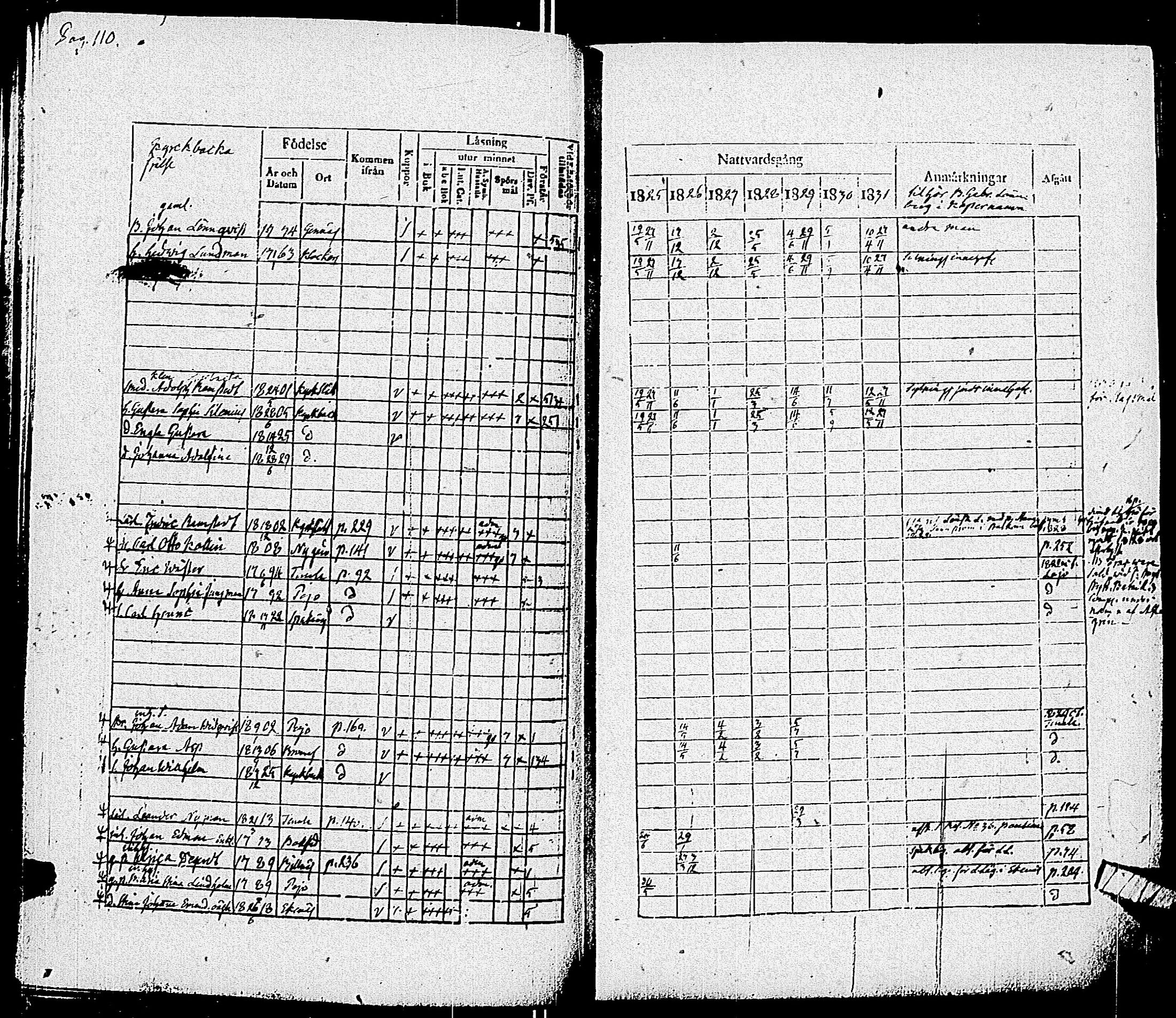 [ ../kirjat/Kirkonkirjat/pohja/rippikirja_1825-1831_es113/kuvat/113.jpg ]