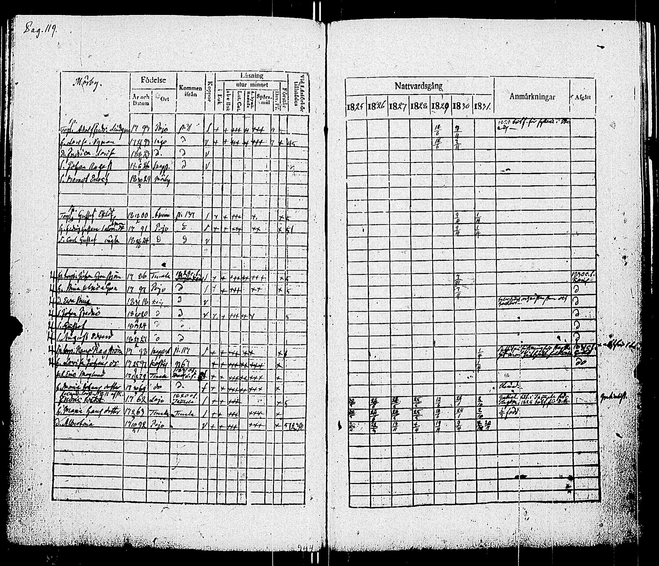 [ ../kirjat/Kirkonkirjat/pohja/rippikirja_1825-1831_es113/kuvat/122.jpg ]