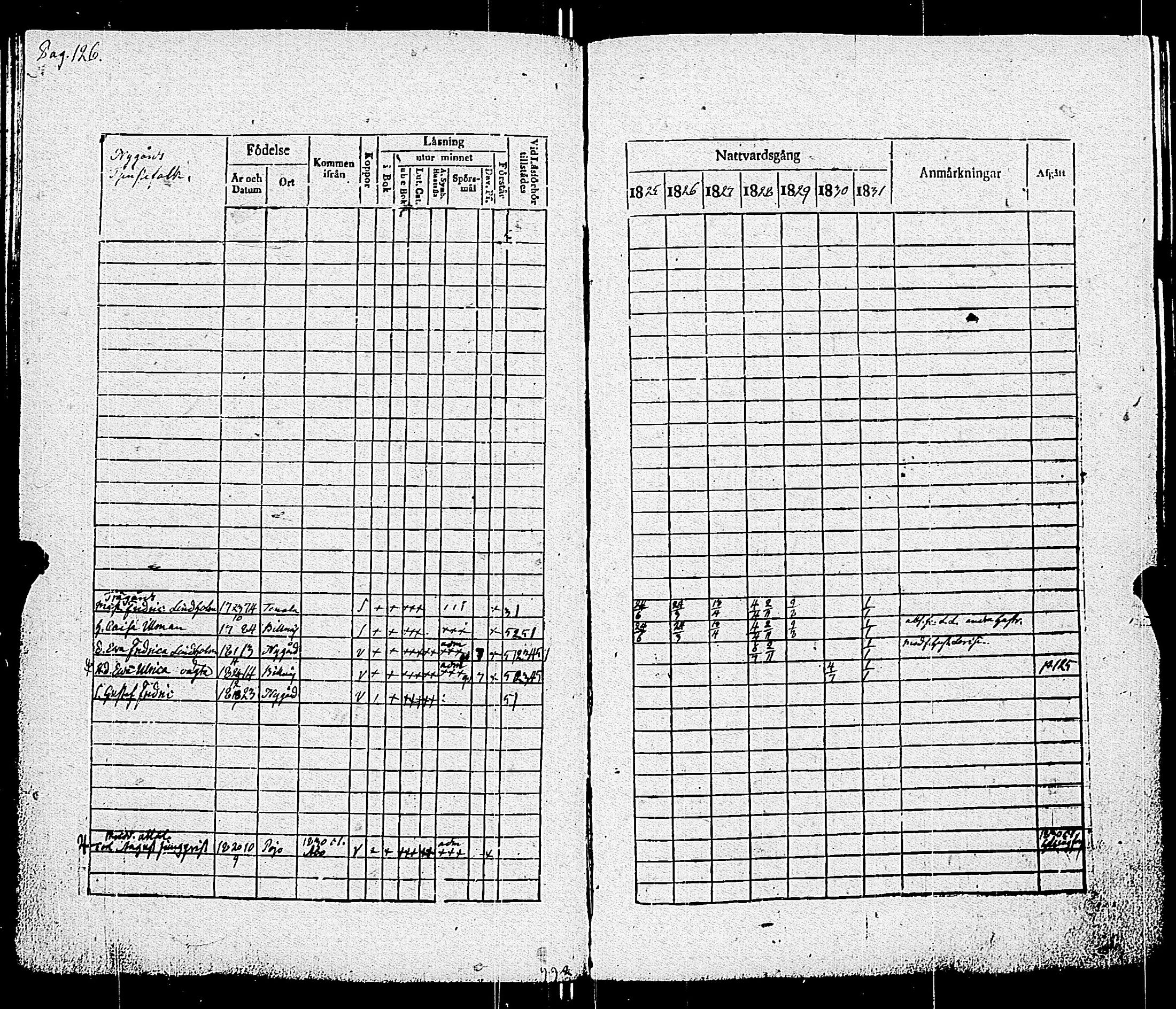 [ ../kirjat/Kirkonkirjat/pohja/rippikirja_1825-1831_es113/kuvat/129.jpg ]
