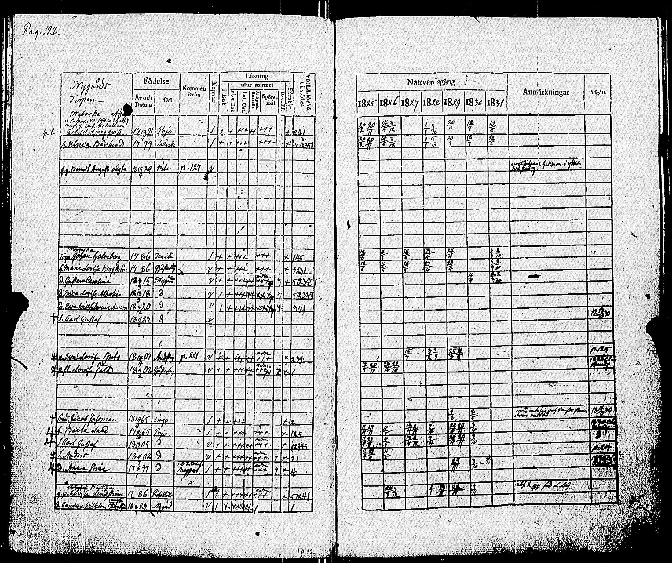 [ ../kirjat/Kirkonkirjat/pohja/rippikirja_1825-1831_es113/kuvat/131.jpg ]