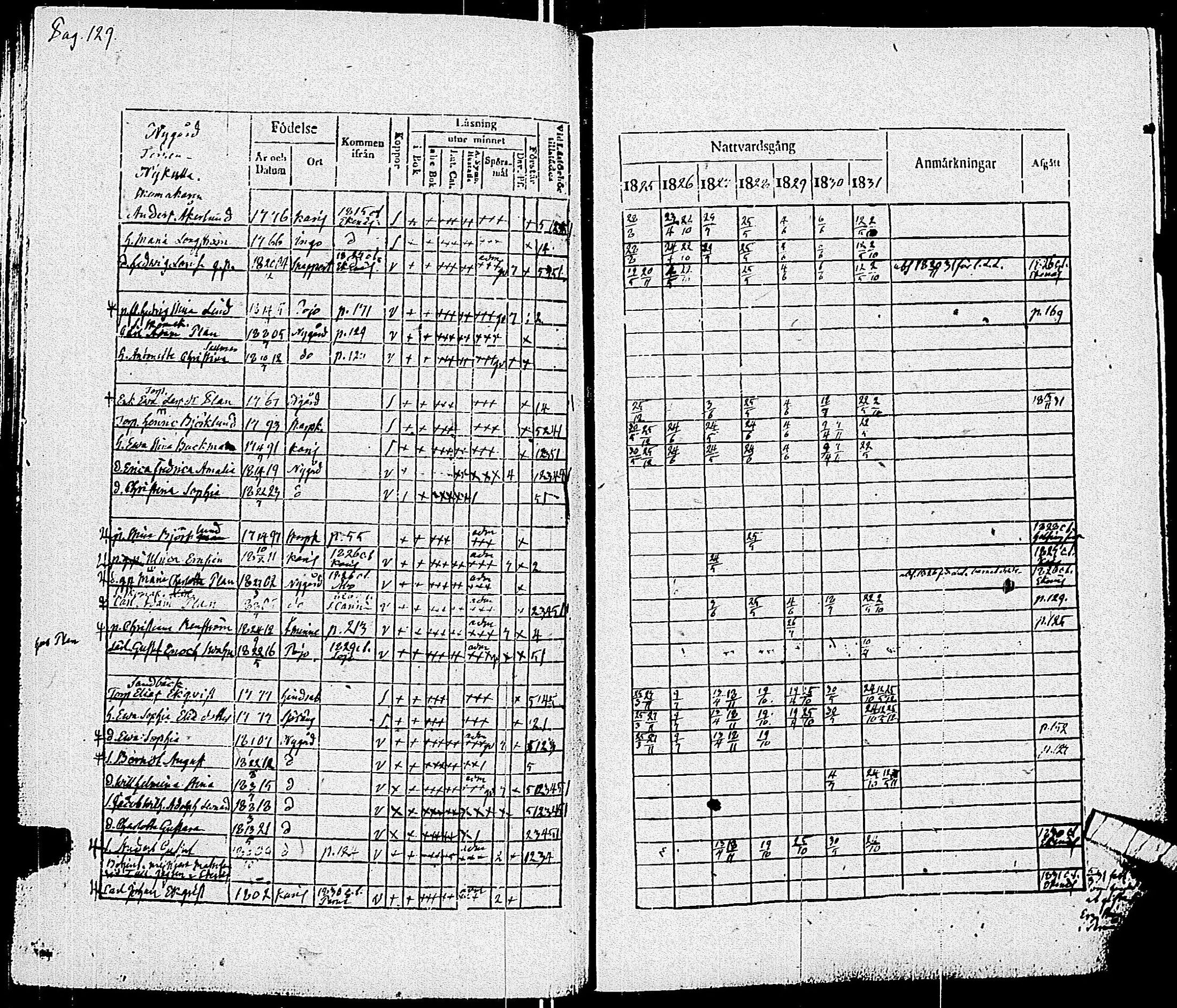 [ ../kirjat/Kirkonkirjat/pohja/rippikirja_1825-1831_es113/kuvat/132.jpg ]