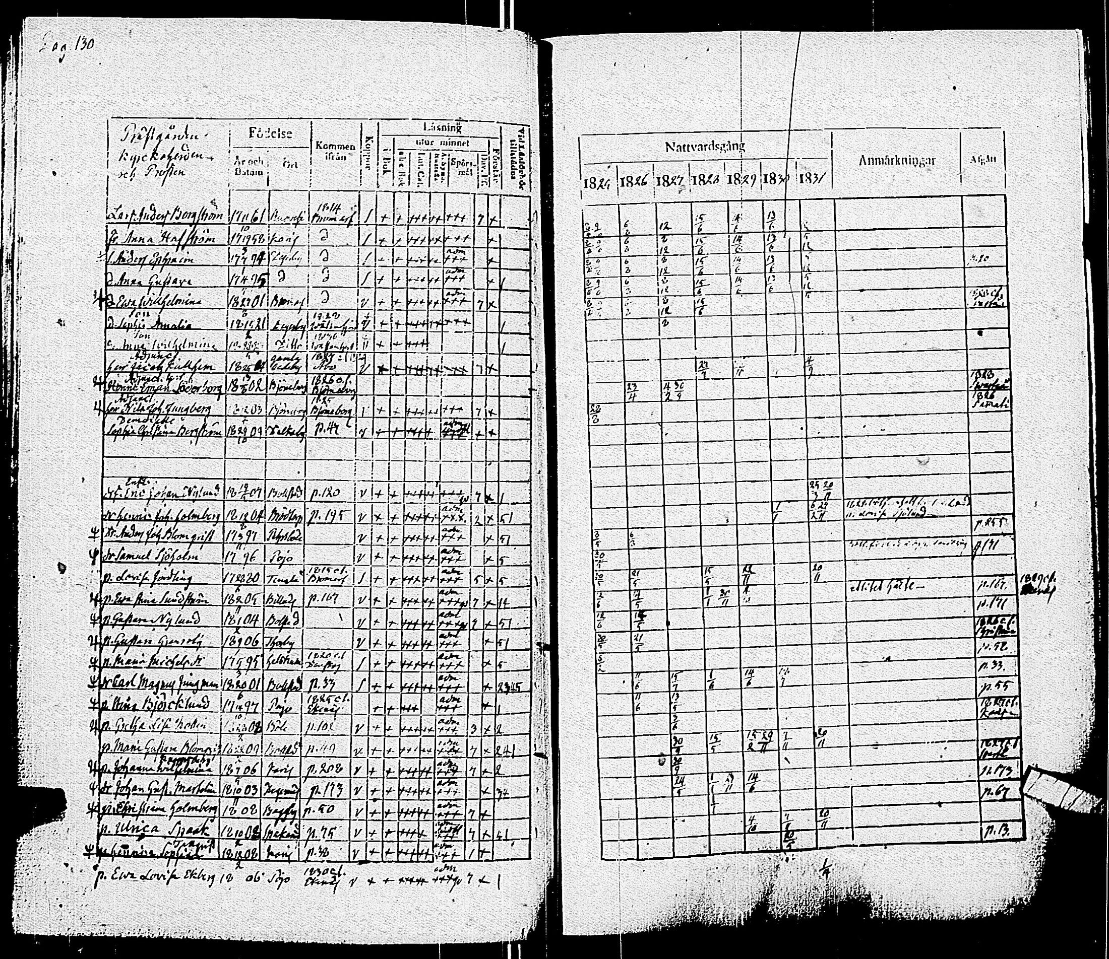 [ ../kirjat/Kirkonkirjat/pohja/rippikirja_1825-1831_es113/kuvat/133.jpg ]