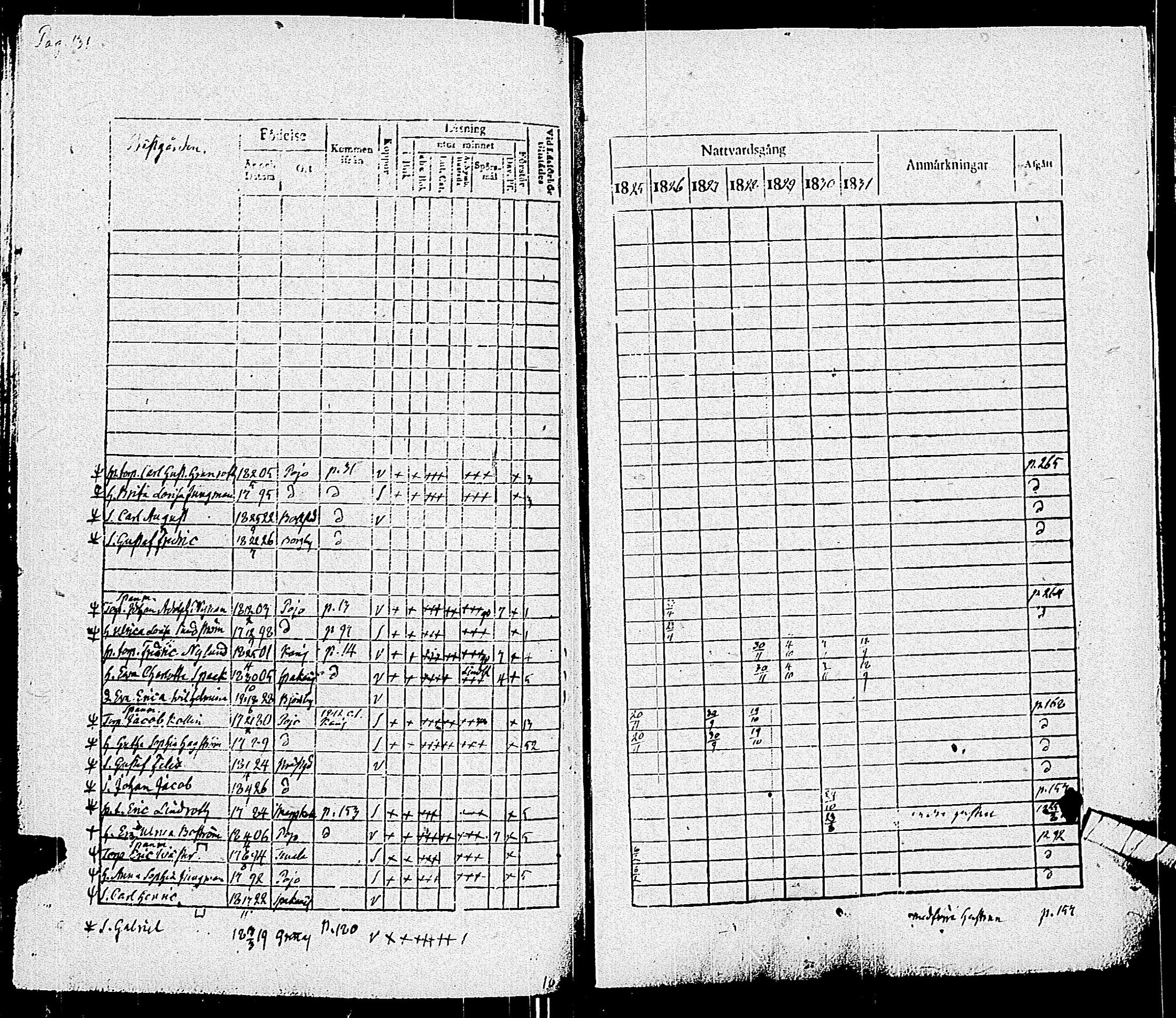 [ ../kirjat/Kirkonkirjat/pohja/rippikirja_1825-1831_es113/kuvat/134.jpg ]