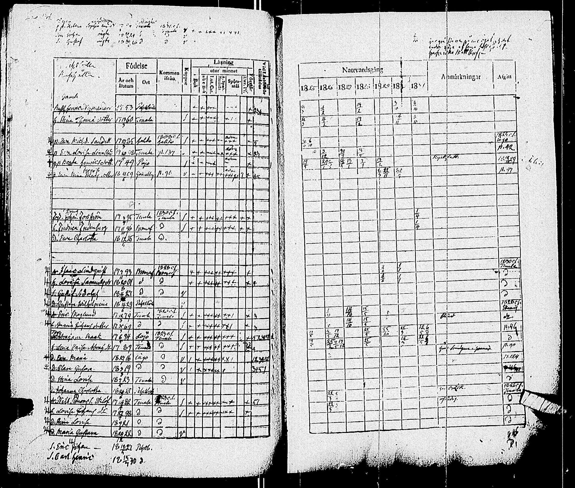 [ ../kirjat/Kirkonkirjat/pohja/rippikirja_1825-1831_es113/kuvat/137.jpg ]