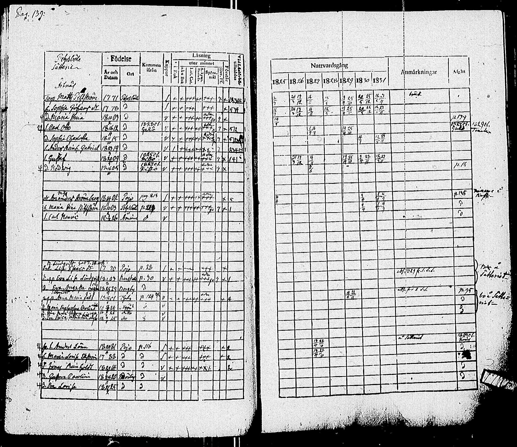 [ ../kirjat/Kirkonkirjat/pohja/rippikirja_1825-1831_es113/kuvat/142.jpg ]