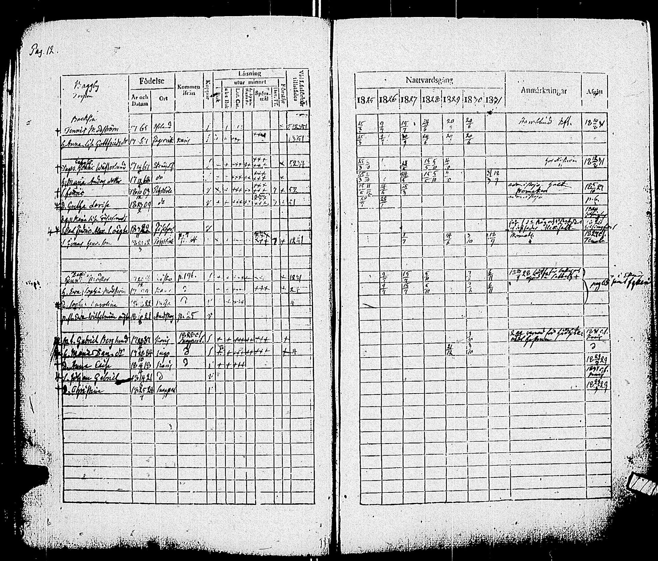 [ ../kirjat/Kirkonkirjat/pohja/rippikirja_1825-1831_es113/kuvat/15.jpg ]