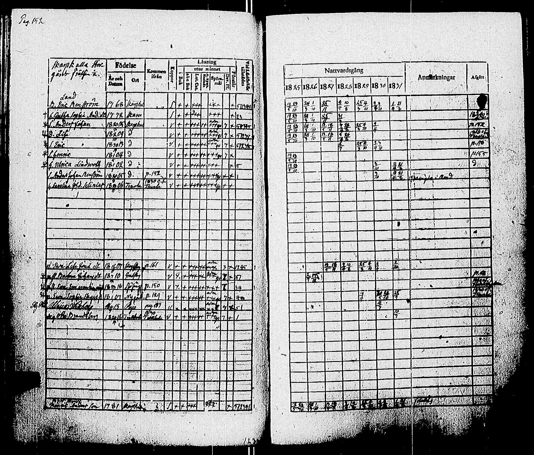 [ ../kirjat/Kirkonkirjat/pohja/rippikirja_1825-1831_es113/kuvat/155.jpg ]