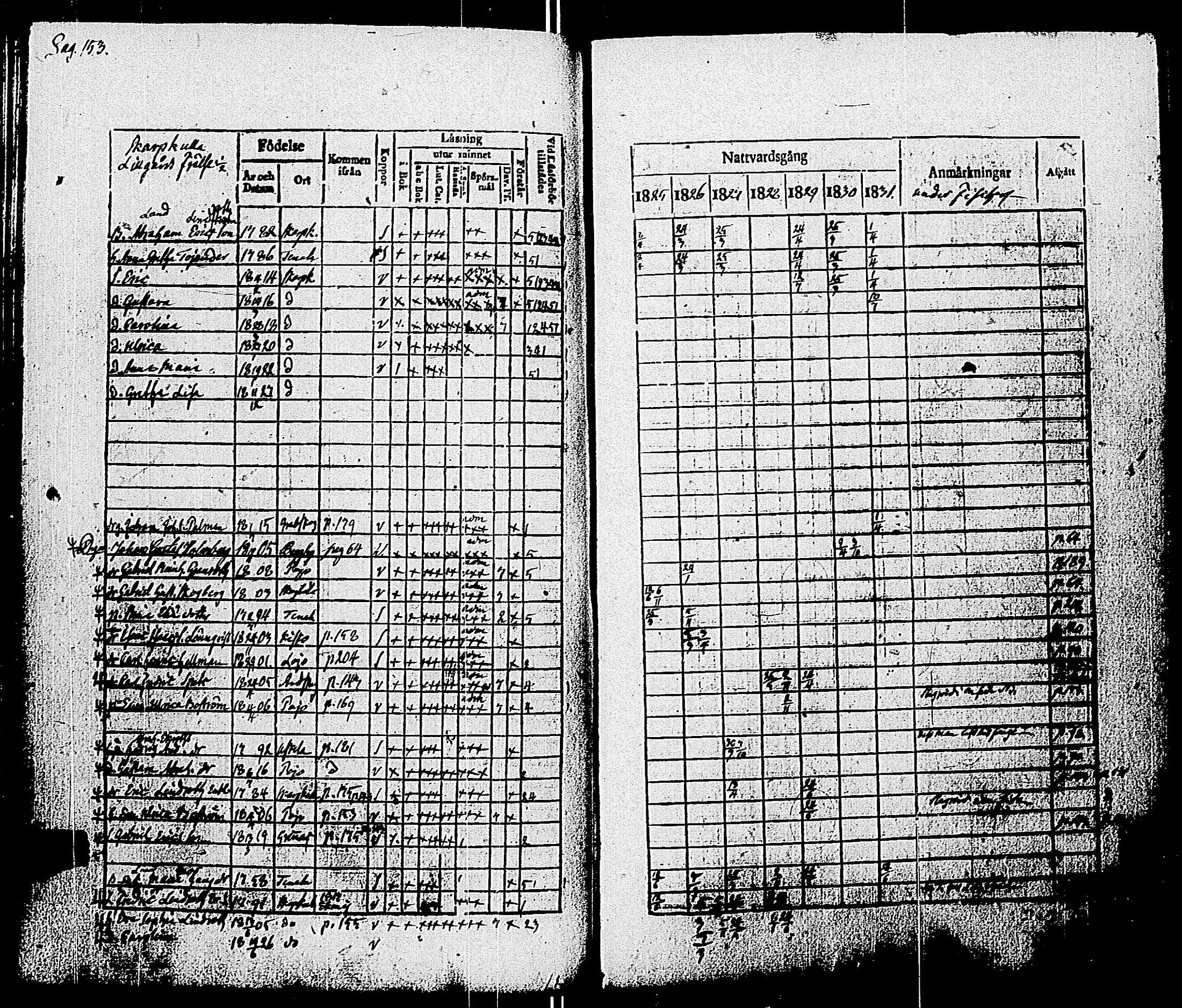 [ ../kirjat/Kirkonkirjat/pohja/rippikirja_1825-1831_es113/kuvat/156.jpg ]