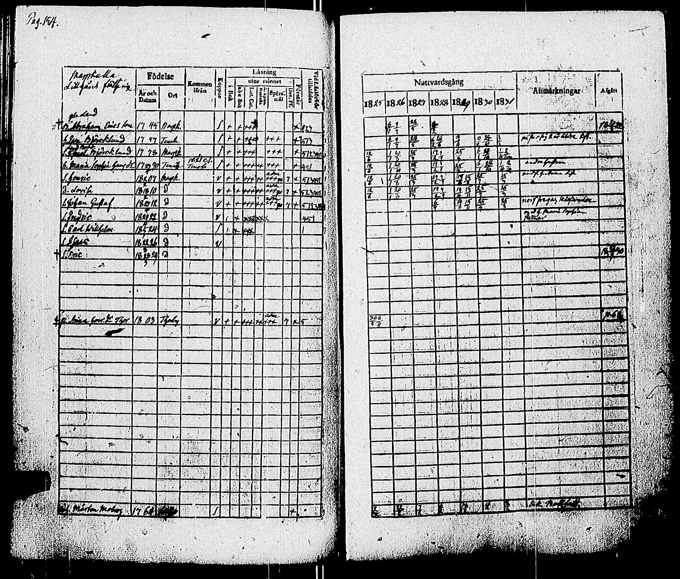 [ ../kirjat/Kirkonkirjat/pohja/rippikirja_1825-1831_es113/kuvat/157.jpg ]