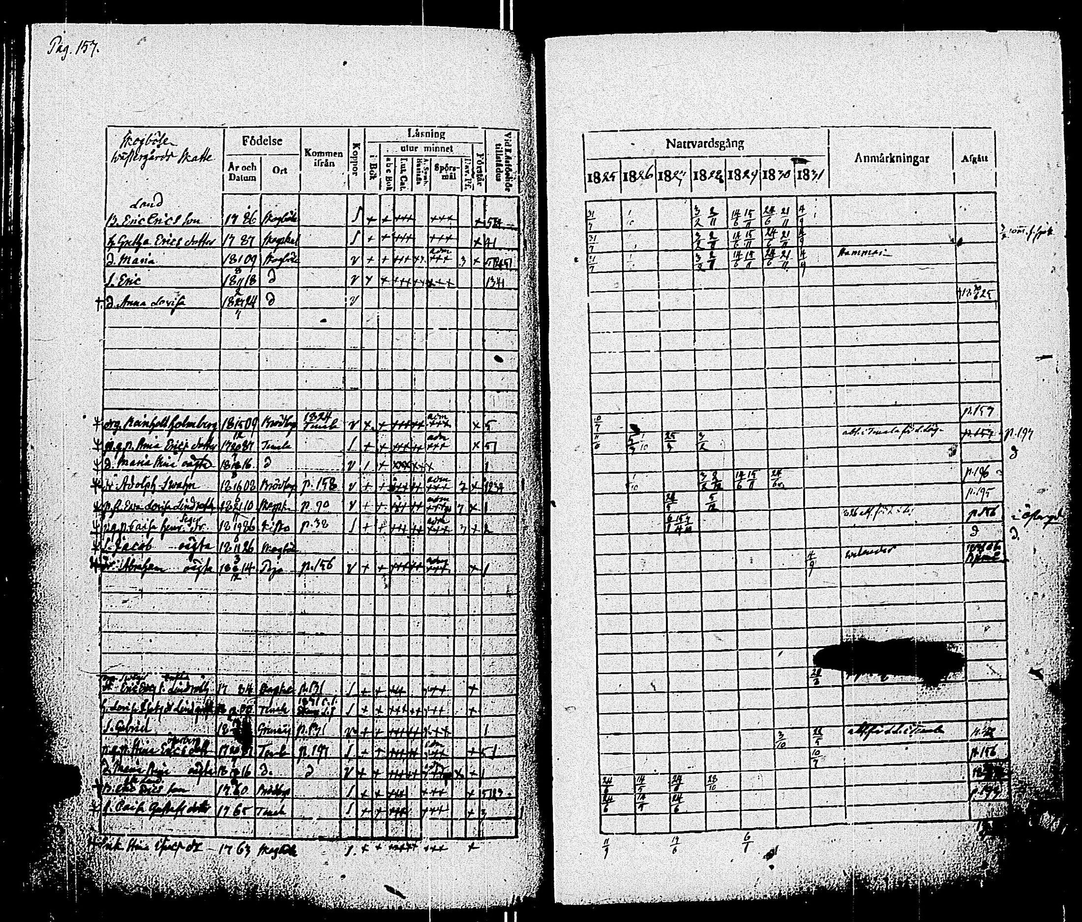[ ../kirjat/Kirkonkirjat/pohja/rippikirja_1825-1831_es113/kuvat/160.jpg ]