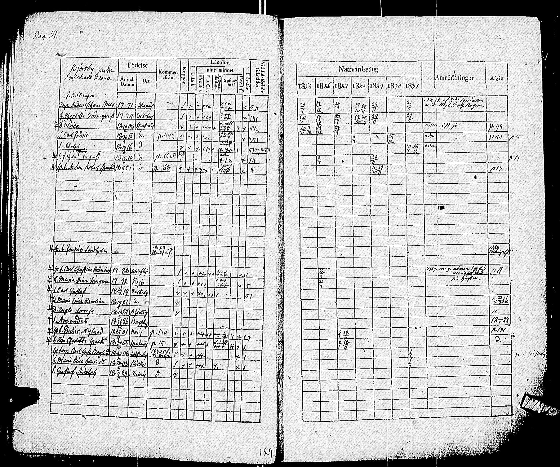 [ ../kirjat/Kirkonkirjat/pohja/rippikirja_1825-1831_es113/kuvat/17.jpg ]