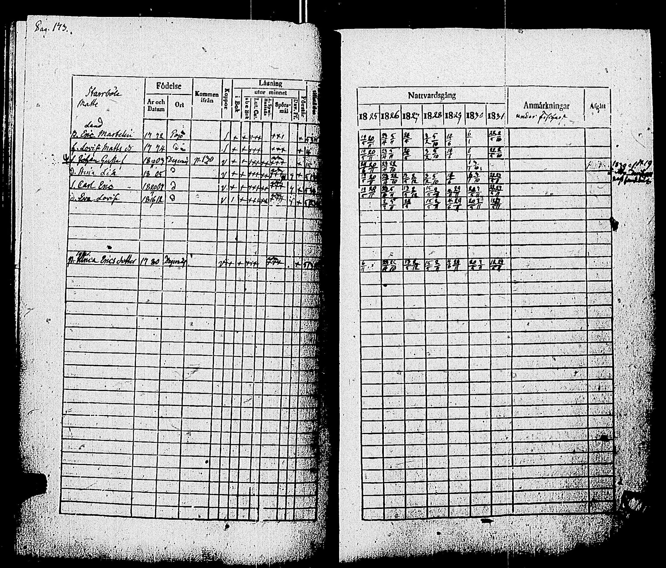 [ ../kirjat/Kirkonkirjat/pohja/rippikirja_1825-1831_es113/kuvat/176.jpg ]