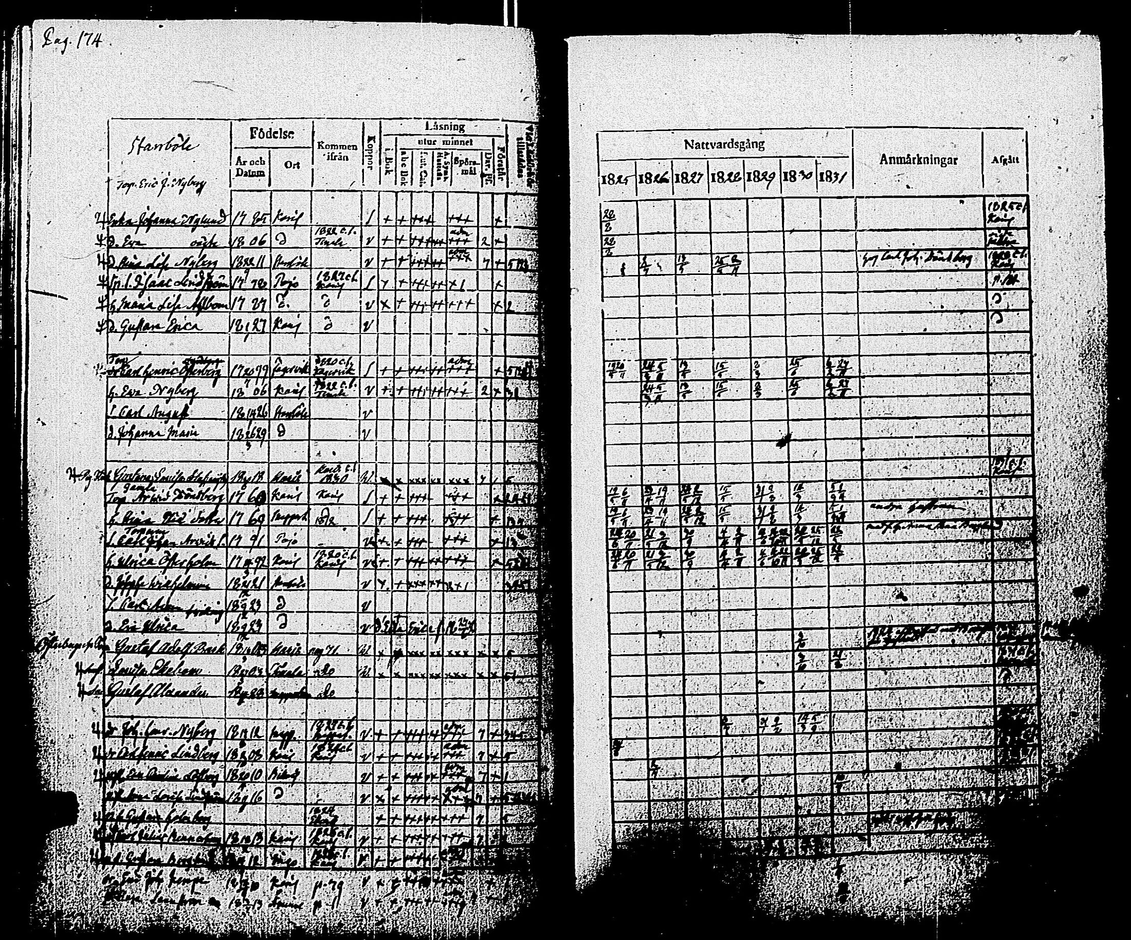 [ ../kirjat/Kirkonkirjat/pohja/rippikirja_1825-1831_es113/kuvat/177.jpg ]
