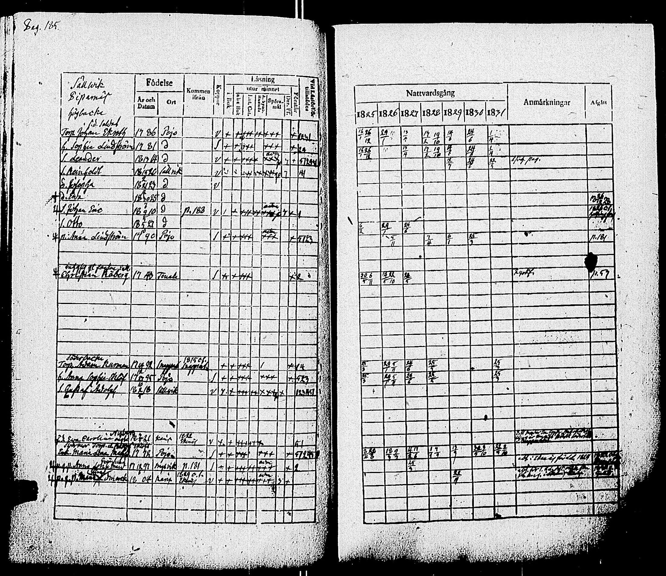 [ ../kirjat/Kirkonkirjat/pohja/rippikirja_1825-1831_es113/kuvat/188.jpg ]