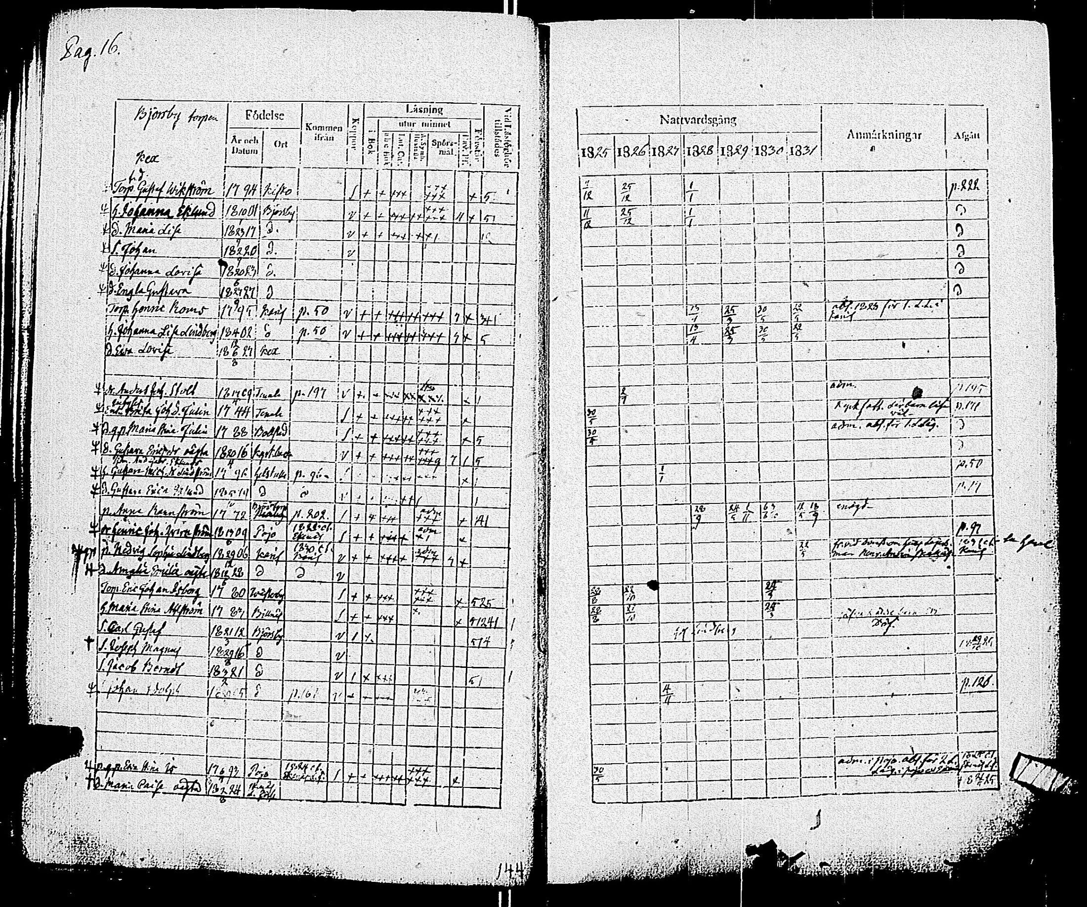 [ ../kirjat/Kirkonkirjat/pohja/rippikirja_1825-1831_es113/kuvat/19.jpg ]