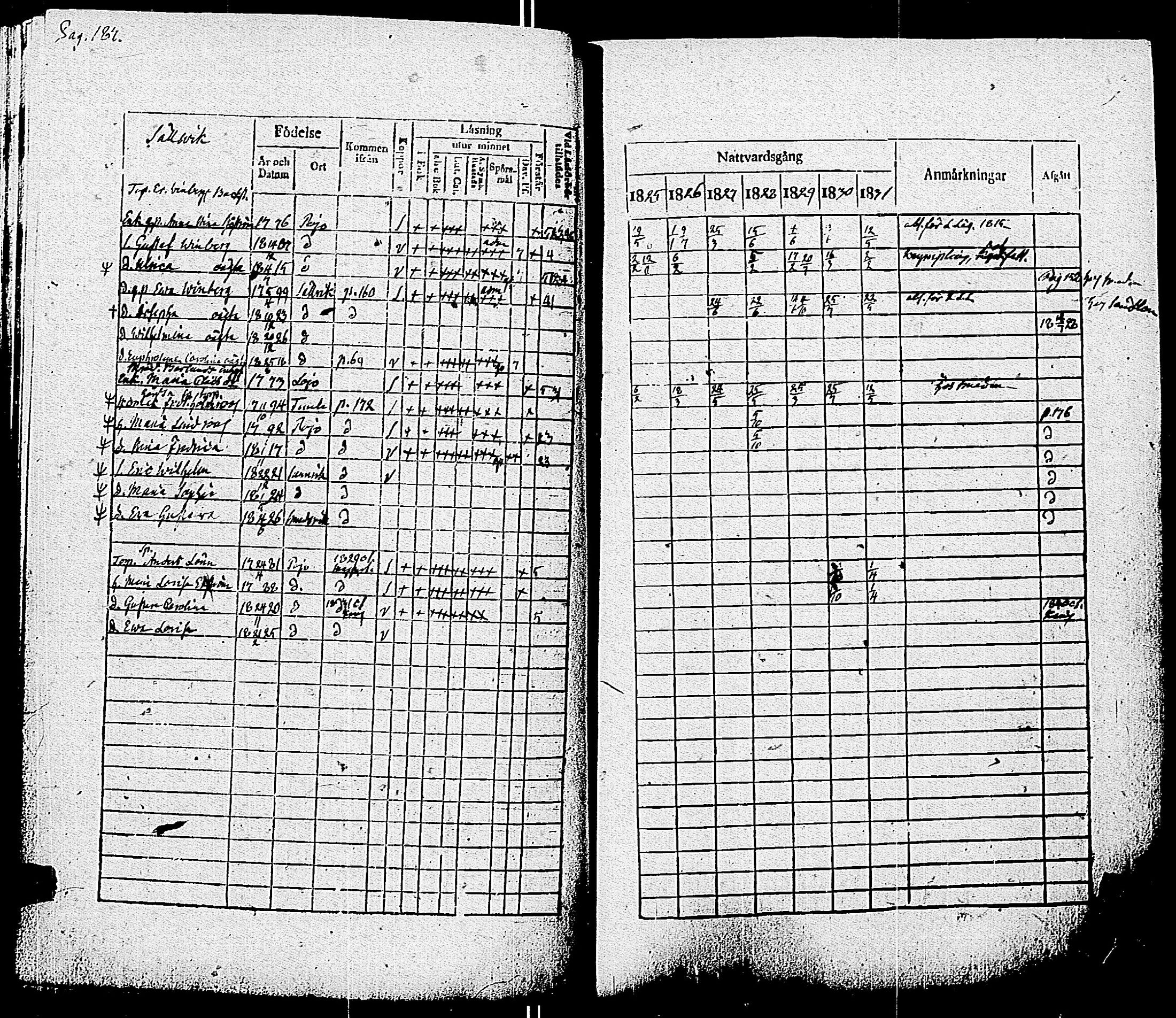 [ ../kirjat/Kirkonkirjat/pohja/rippikirja_1825-1831_es113/kuvat/190.jpg ]