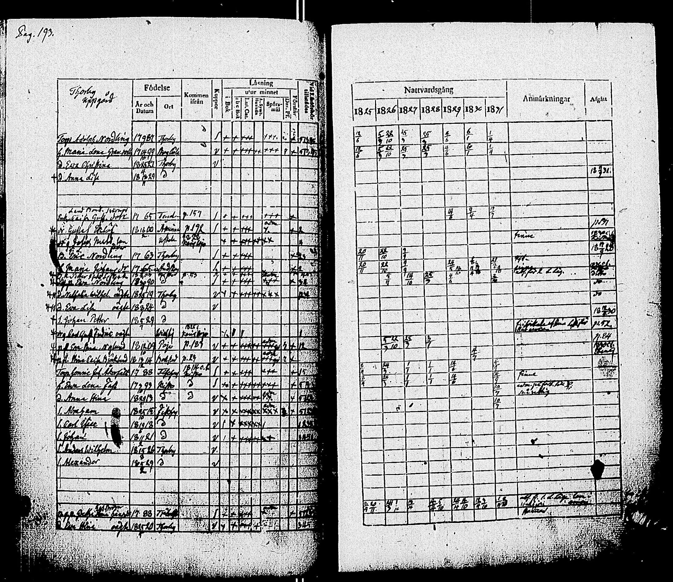 [ ../kirjat/Kirkonkirjat/pohja/rippikirja_1825-1831_es113/kuvat/196.jpg ]