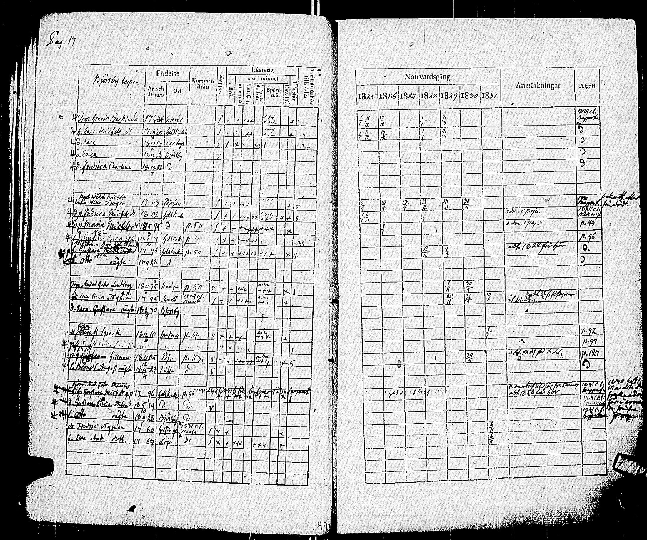 [ ../kirjat/Kirkonkirjat/pohja/rippikirja_1825-1831_es113/kuvat/20.jpg ]