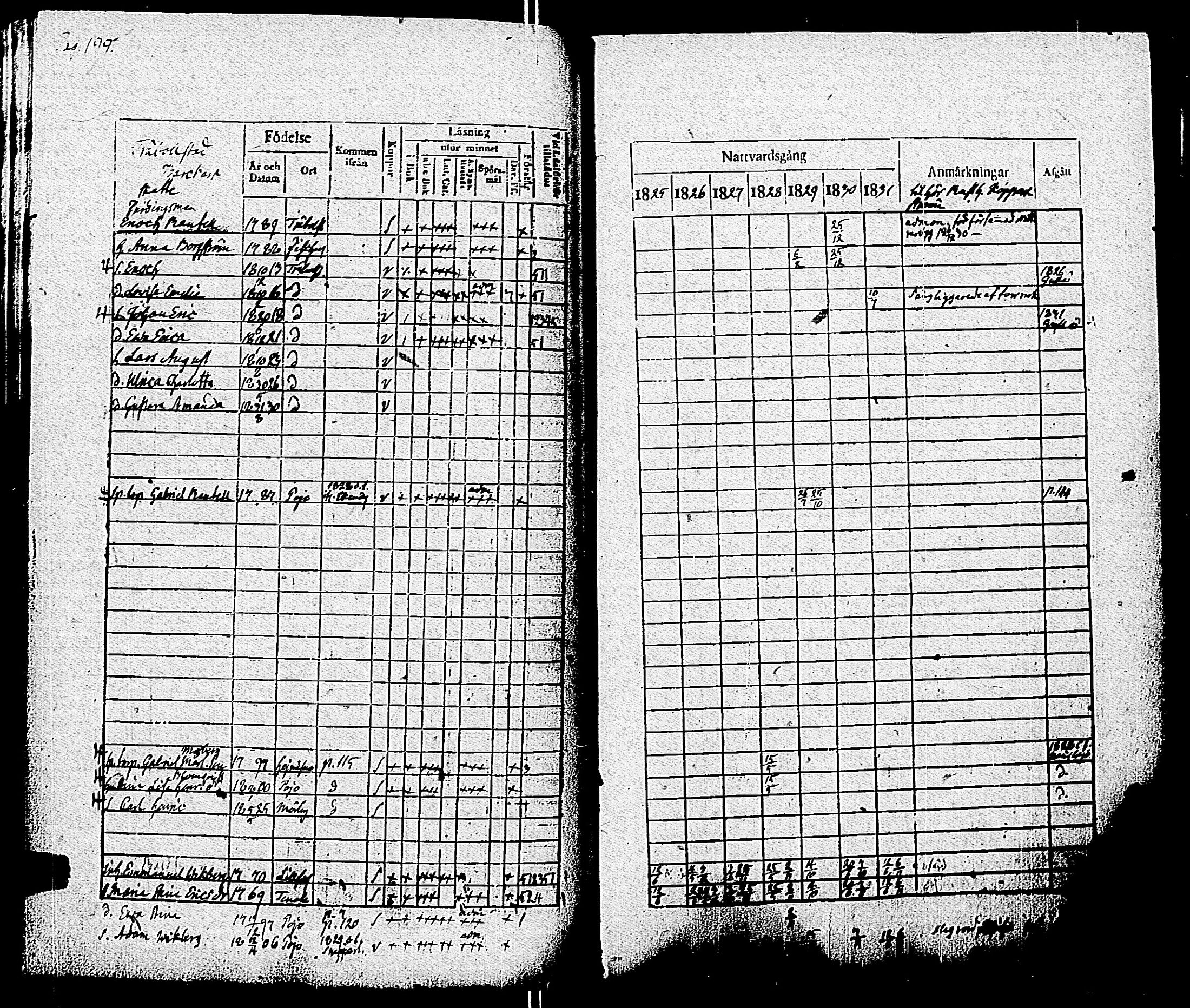 [ ../kirjat/Kirkonkirjat/pohja/rippikirja_1825-1831_es113/kuvat/202.jpg ]