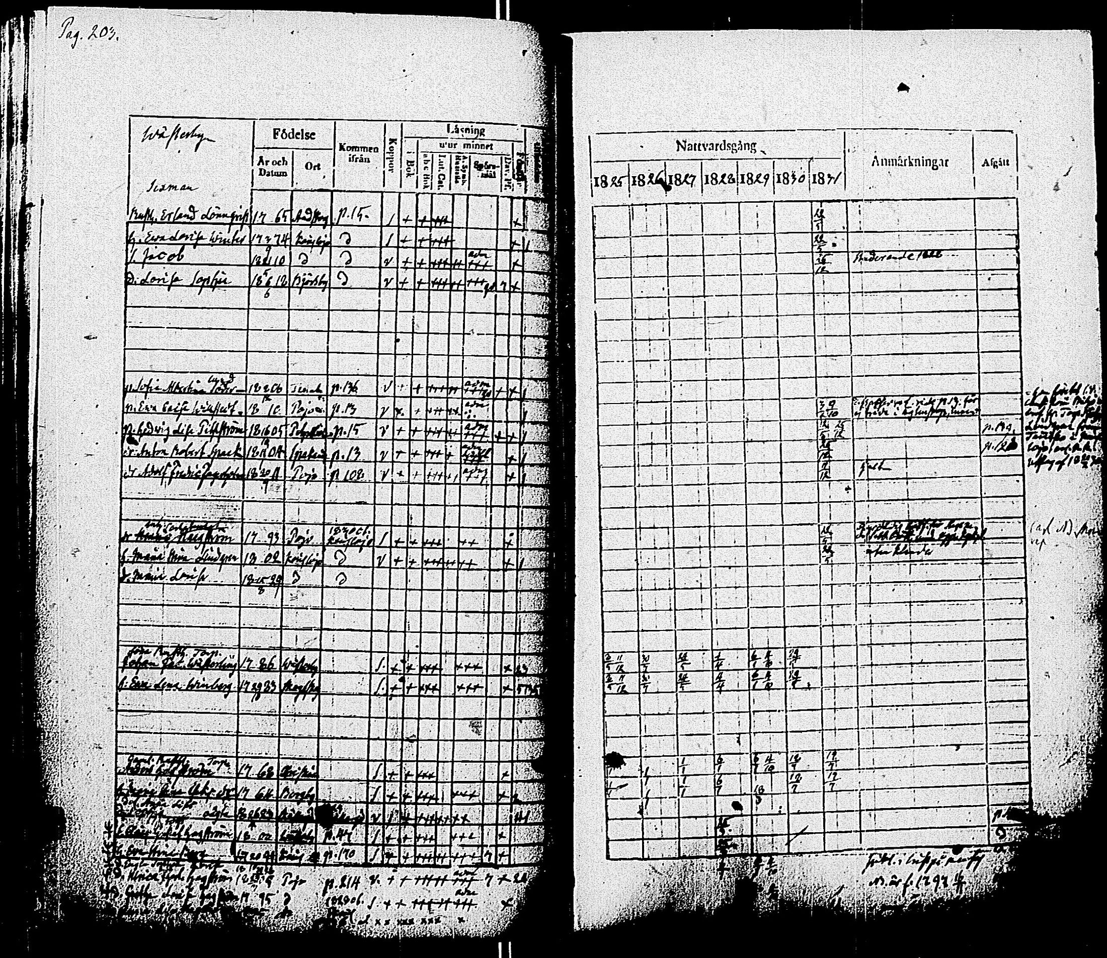 [ ../kirjat/Kirkonkirjat/pohja/rippikirja_1825-1831_es113/kuvat/206.jpg ]