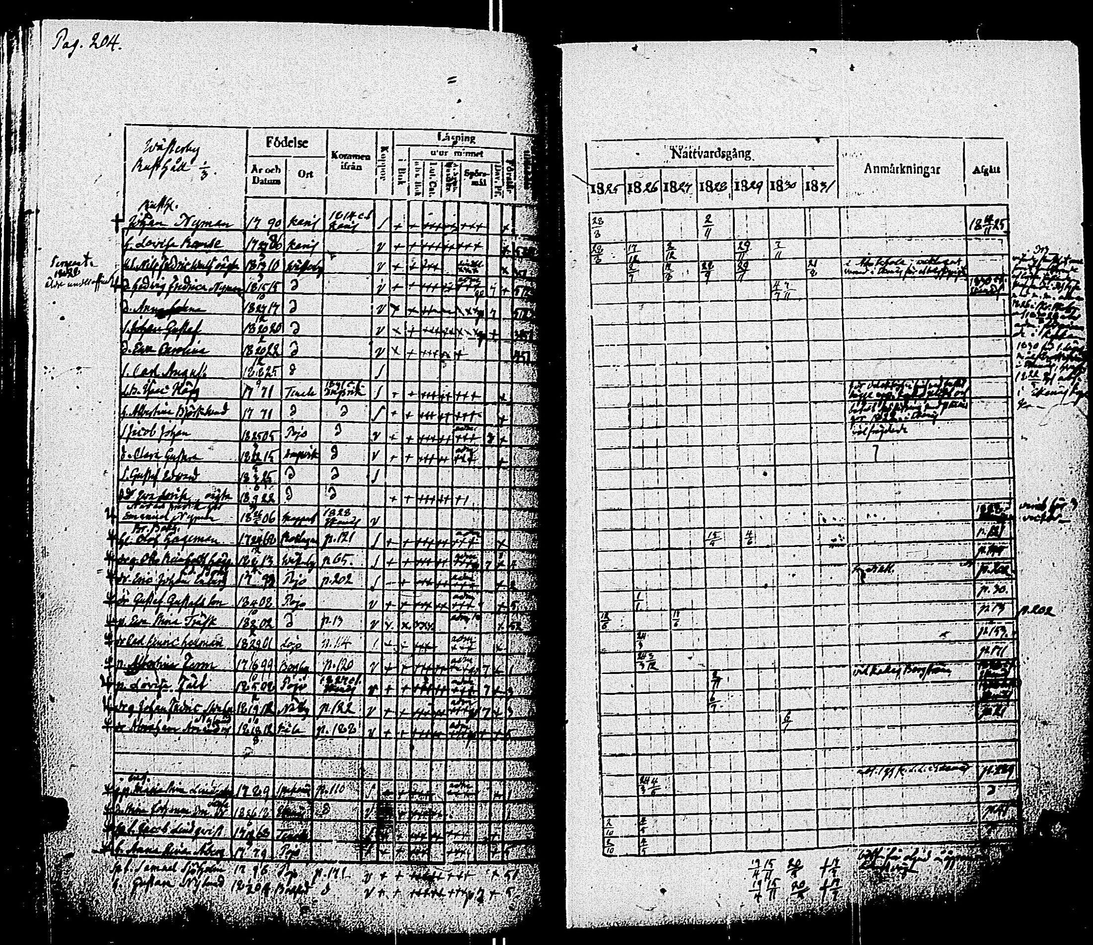 [ ../kirjat/Kirkonkirjat/pohja/rippikirja_1825-1831_es113/kuvat/207.jpg ]