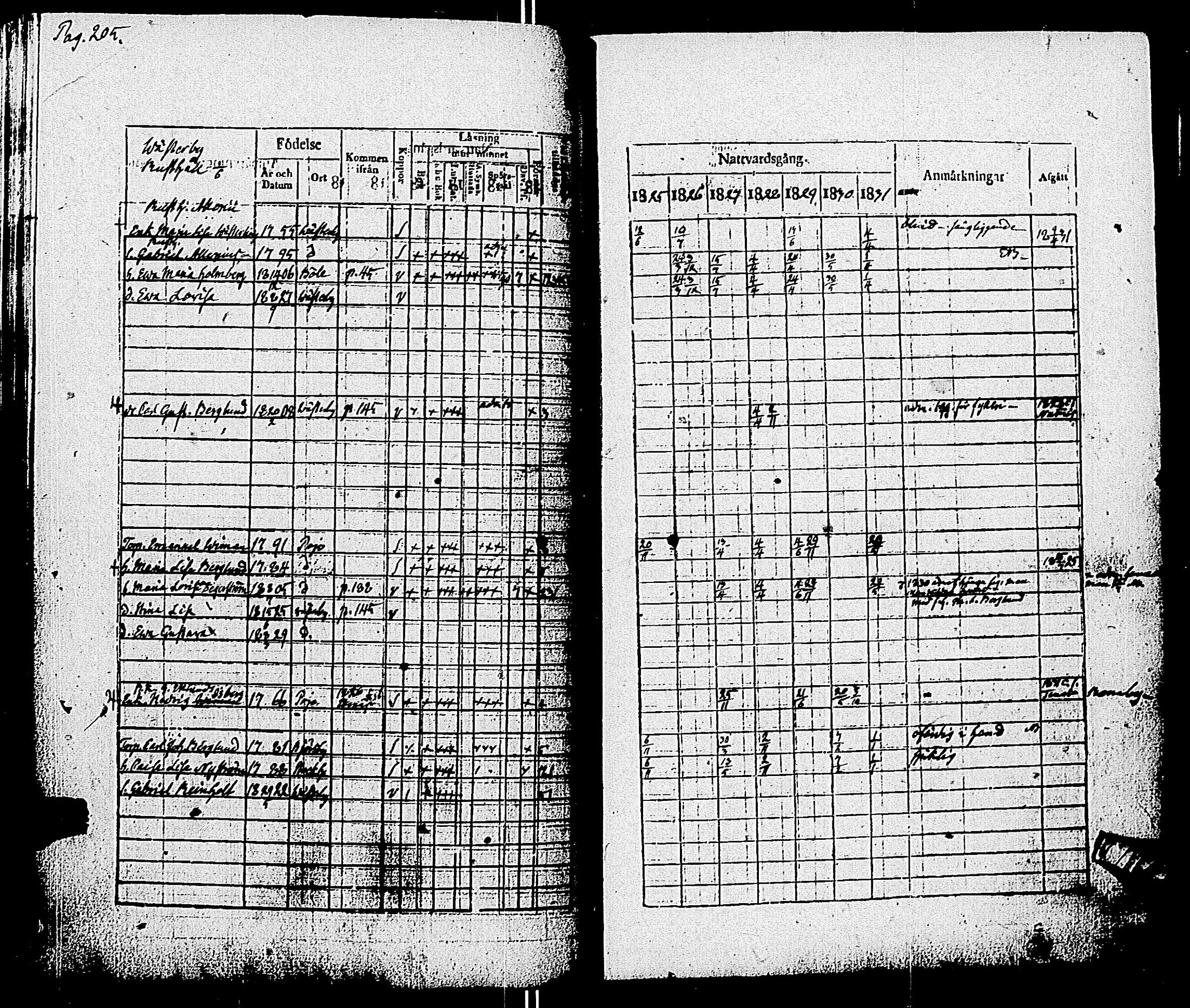 [ ../kirjat/Kirkonkirjat/pohja/rippikirja_1825-1831_es113/kuvat/208.jpg ]