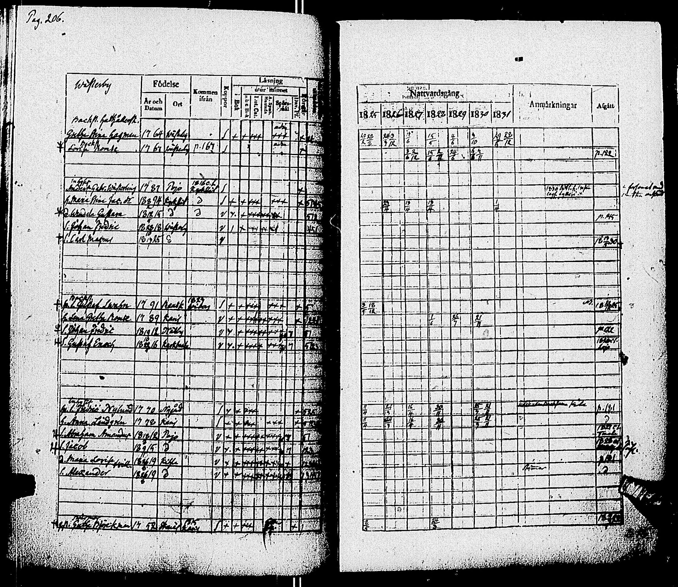 [ ../kirjat/Kirkonkirjat/pohja/rippikirja_1825-1831_es113/kuvat/209.jpg ]