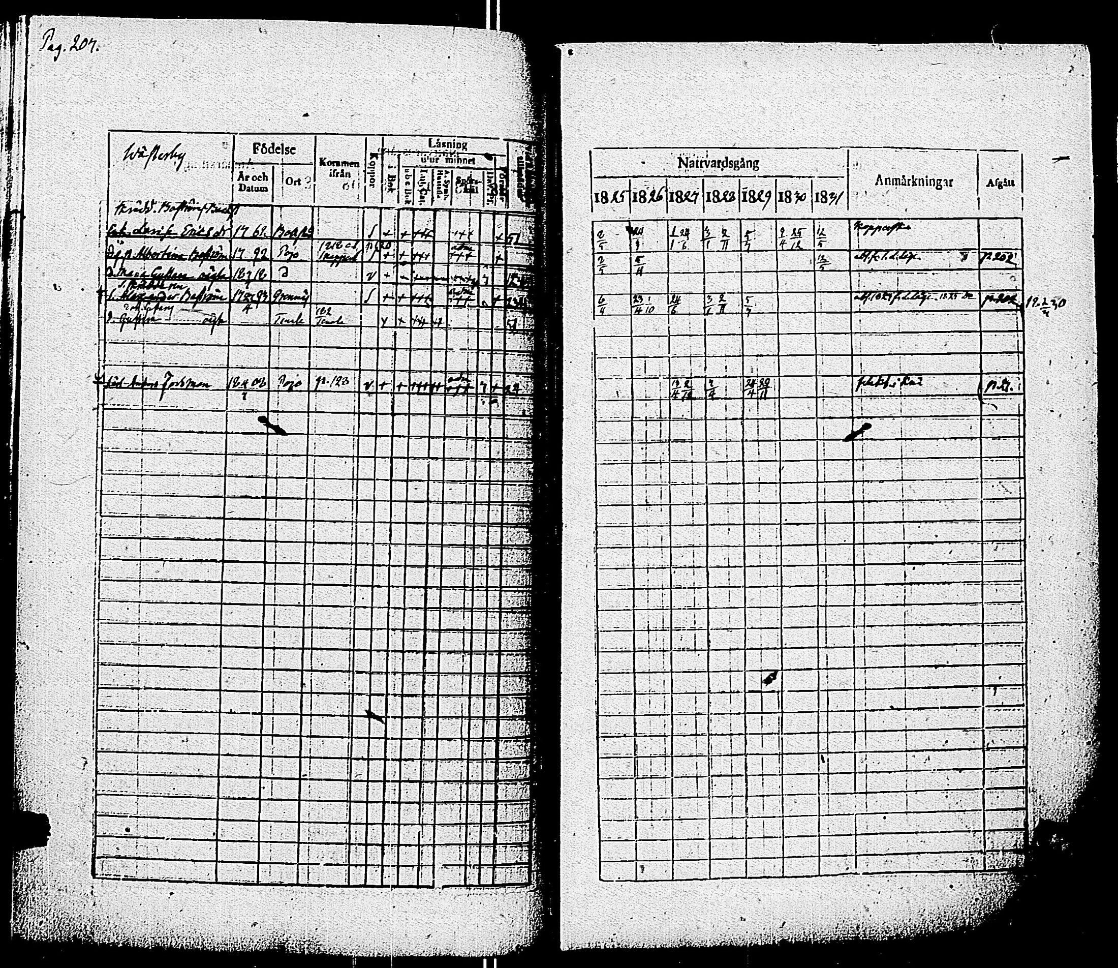 [ ../kirjat/Kirkonkirjat/pohja/rippikirja_1825-1831_es113/kuvat/210.jpg ]
