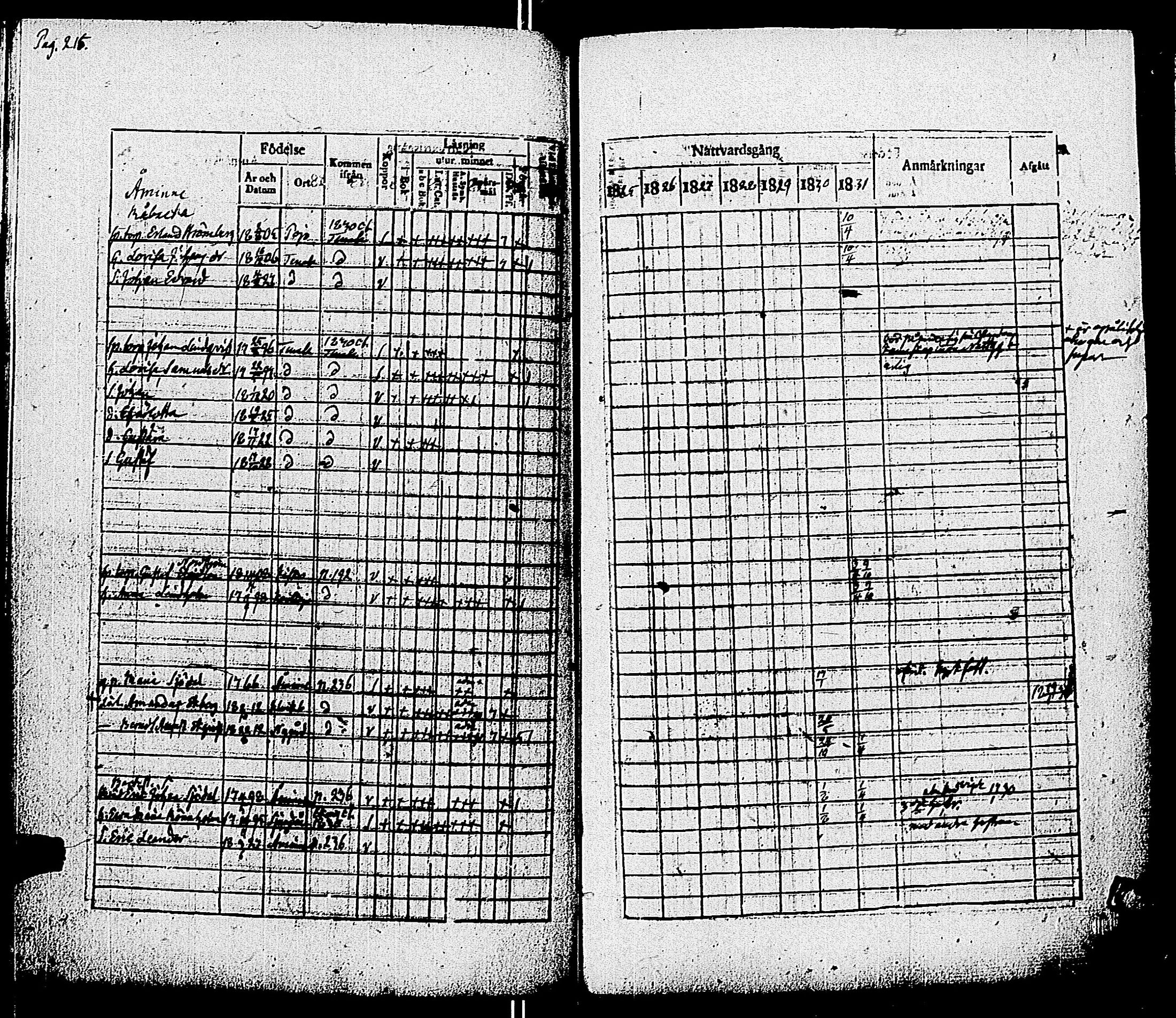 [ ../kirjat/Kirkonkirjat/pohja/rippikirja_1825-1831_es113/kuvat/218.jpg ]