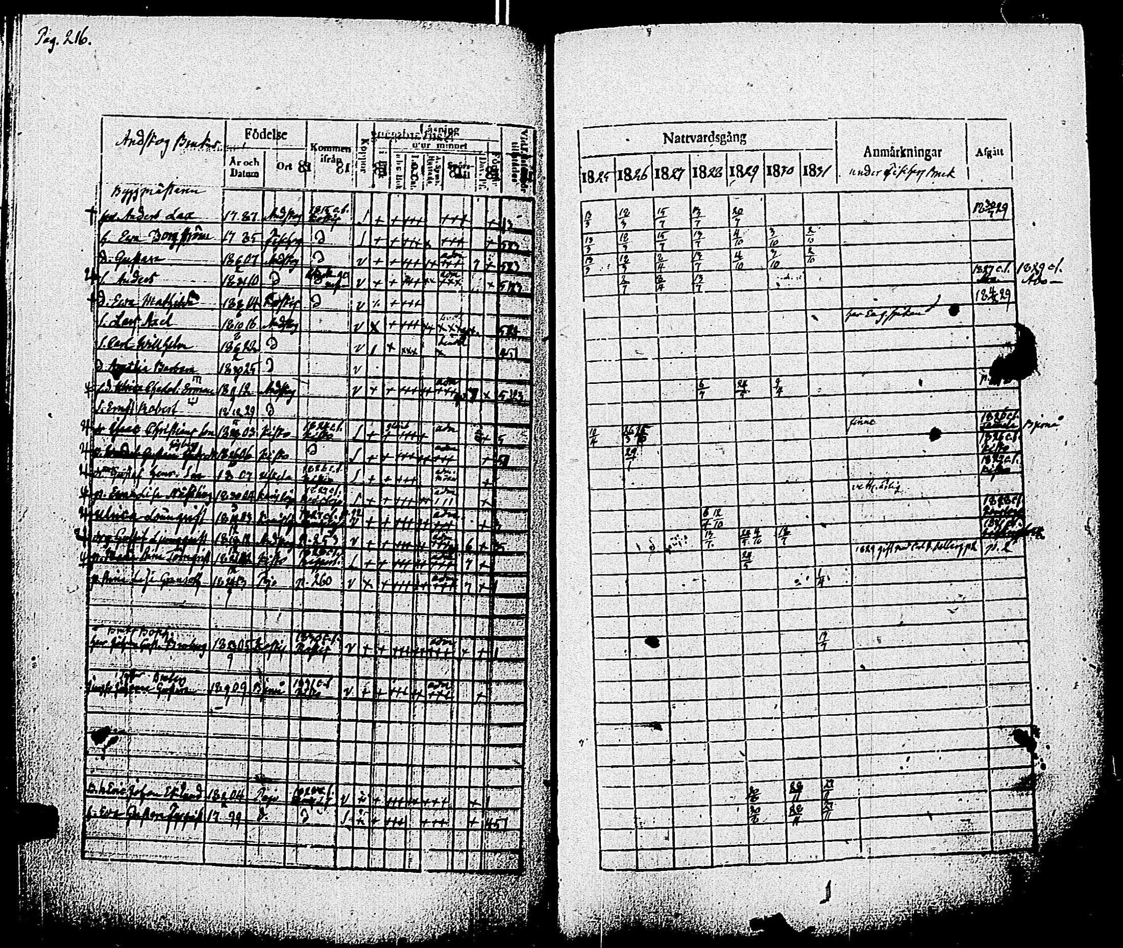 [ ../kirjat/Kirkonkirjat/pohja/rippikirja_1825-1831_es113/kuvat/219.jpg ]