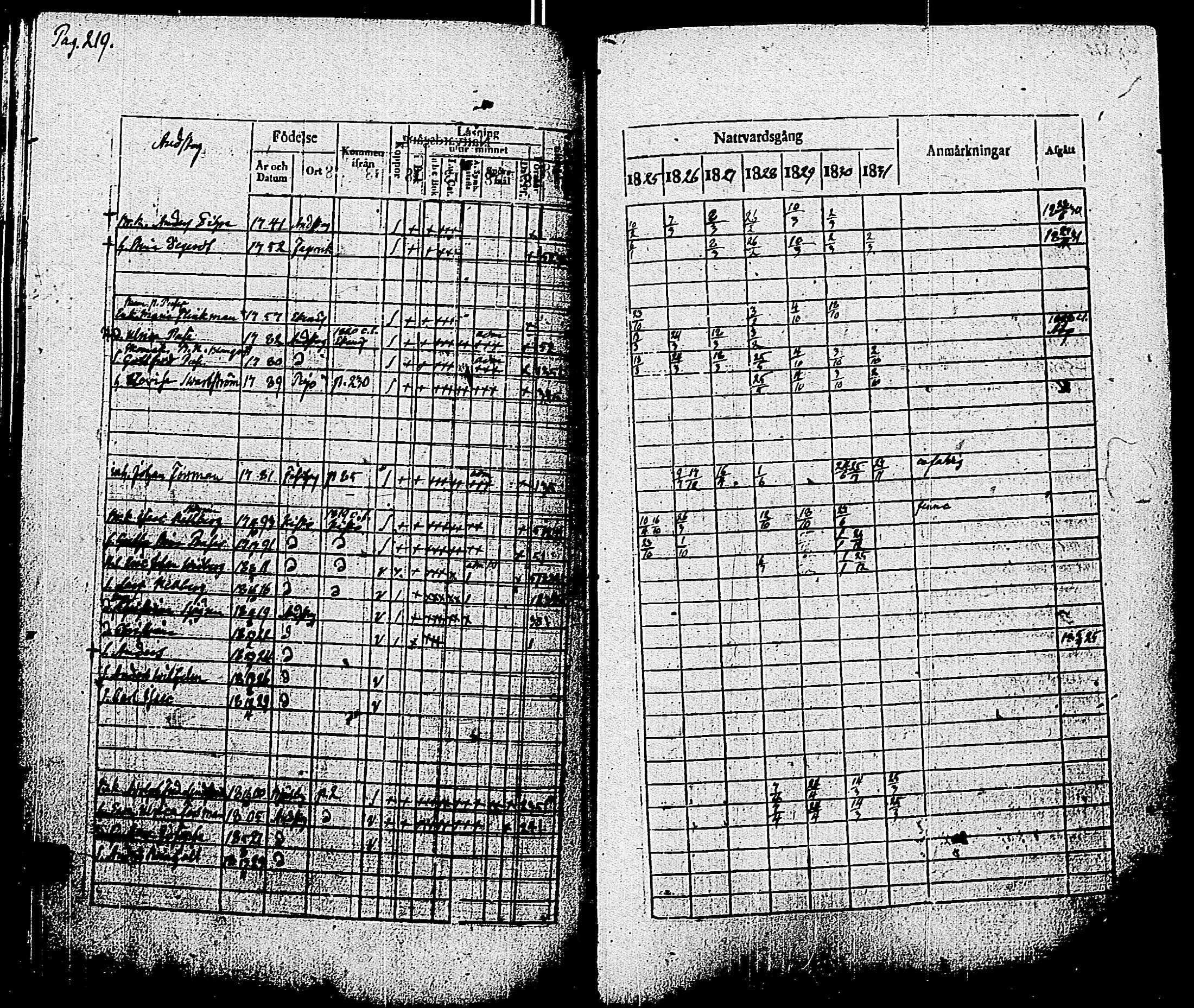 [ ../kirjat/Kirkonkirjat/pohja/rippikirja_1825-1831_es113/kuvat/222.jpg ]