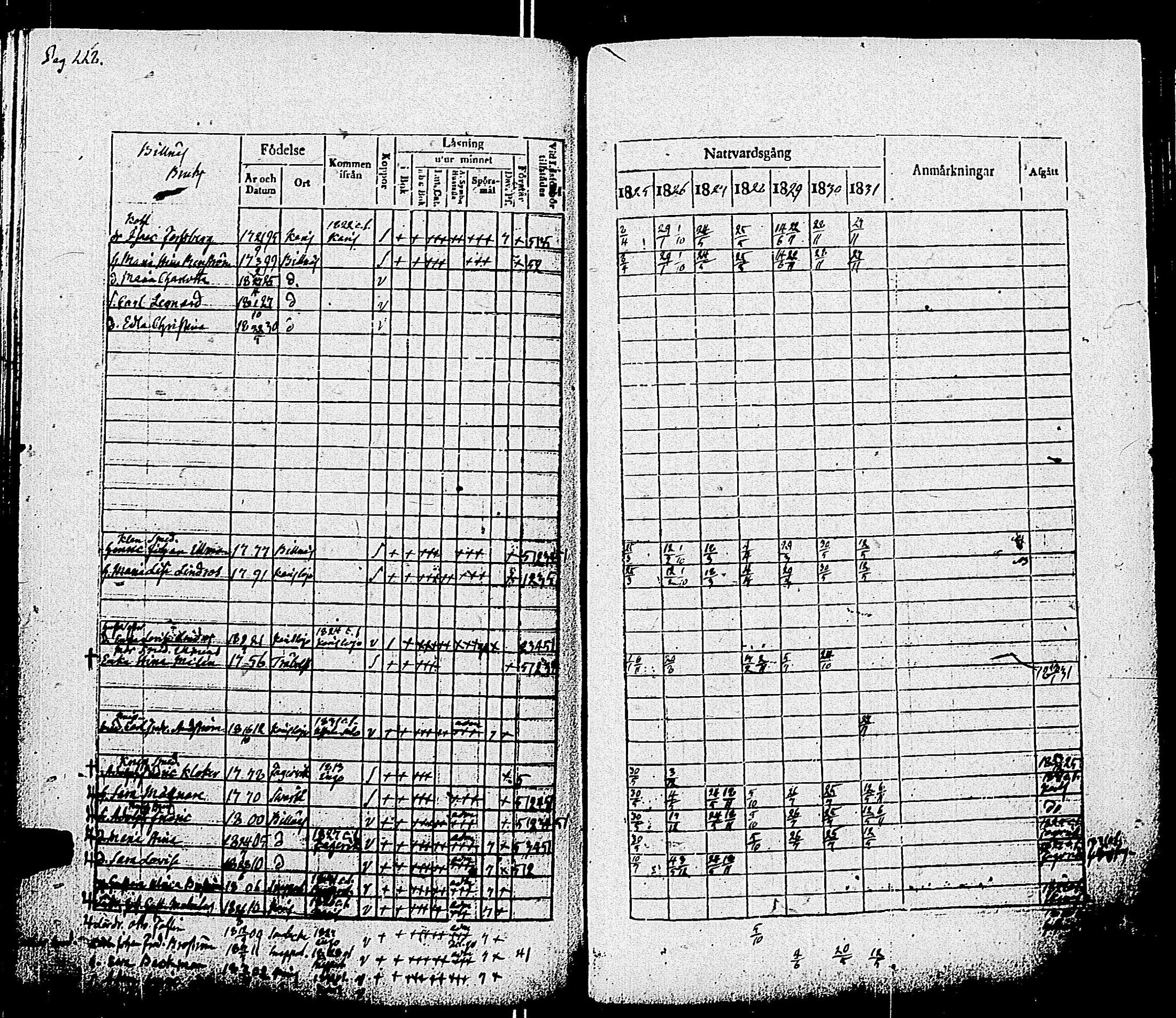 [ ../kirjat/Kirkonkirjat/pohja/rippikirja_1825-1831_es113/kuvat/231.jpg ]