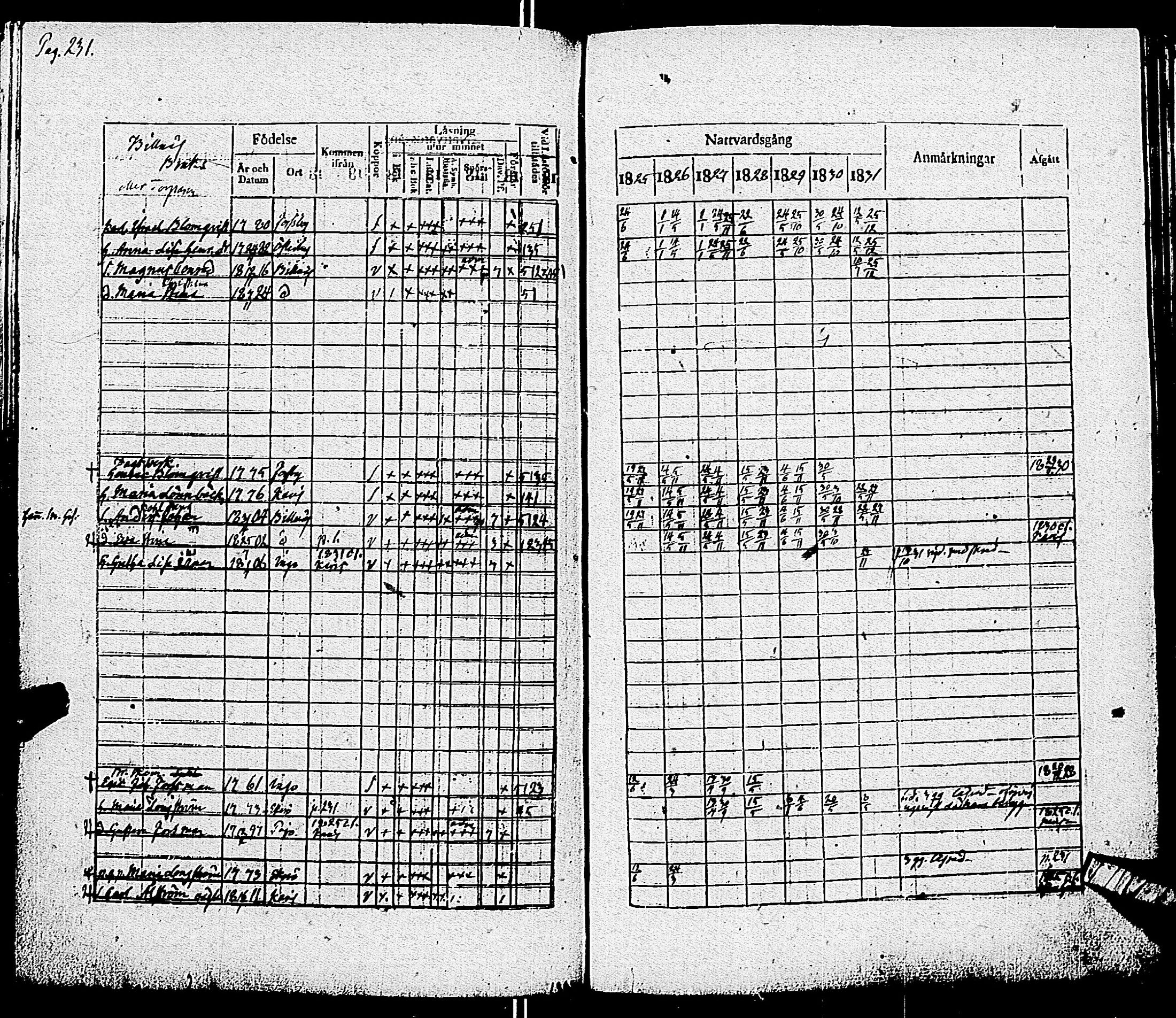[ ../kirjat/Kirkonkirjat/pohja/rippikirja_1825-1831_es113/kuvat/234.jpg ]