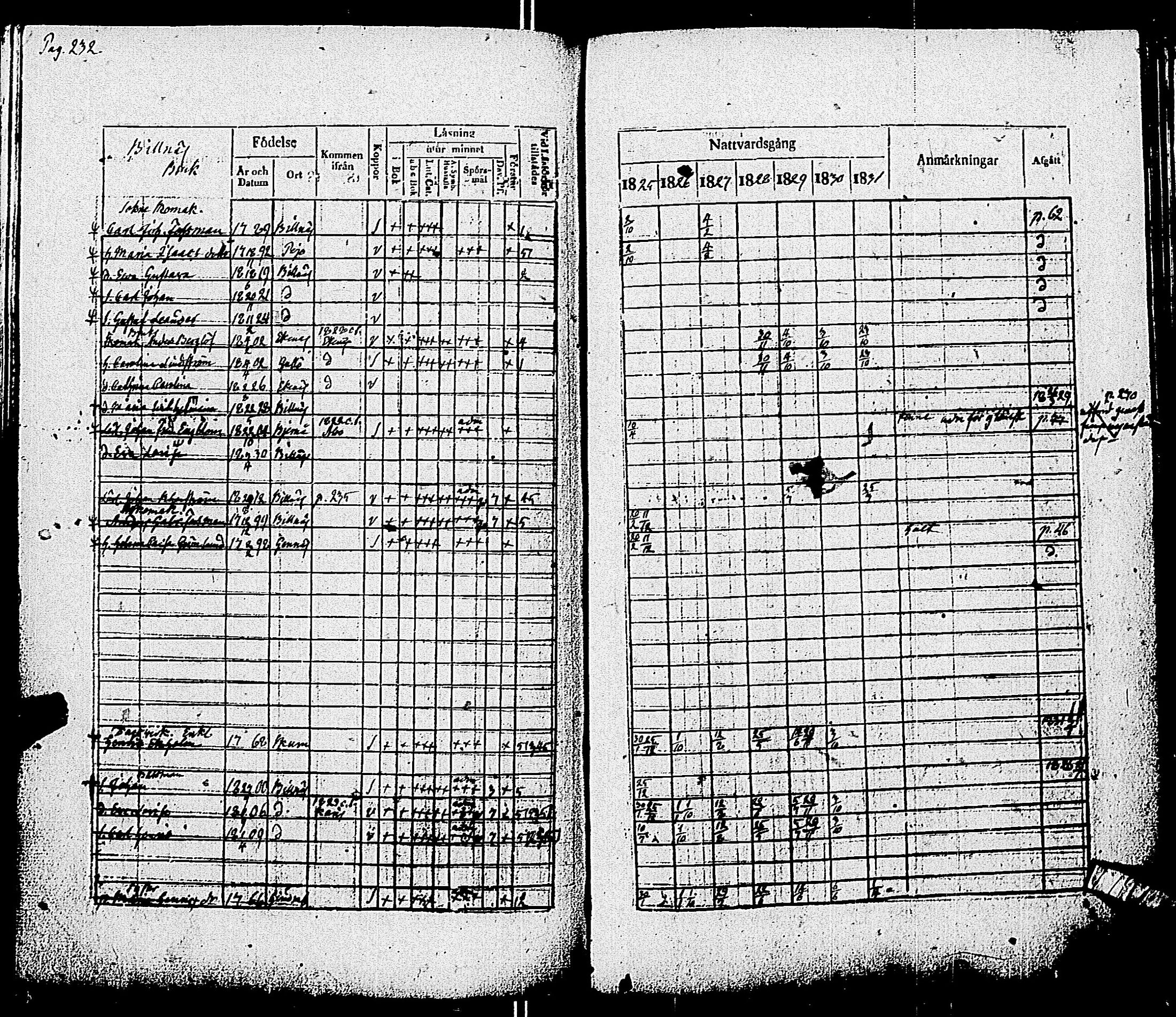 [ ../kirjat/Kirkonkirjat/pohja/rippikirja_1825-1831_es113/kuvat/235.jpg ]