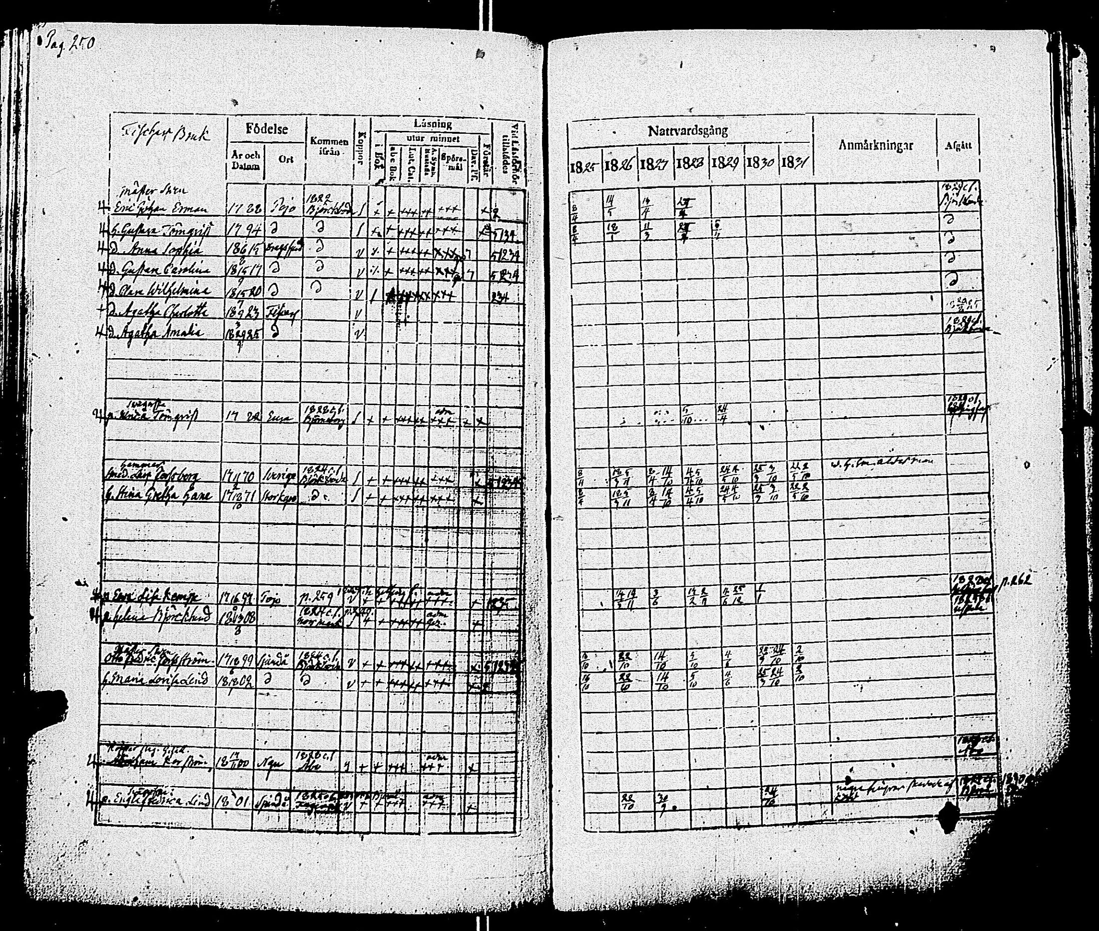 [ ../kirjat/Kirkonkirjat/pohja/rippikirja_1825-1831_es113/kuvat/253.jpg ]