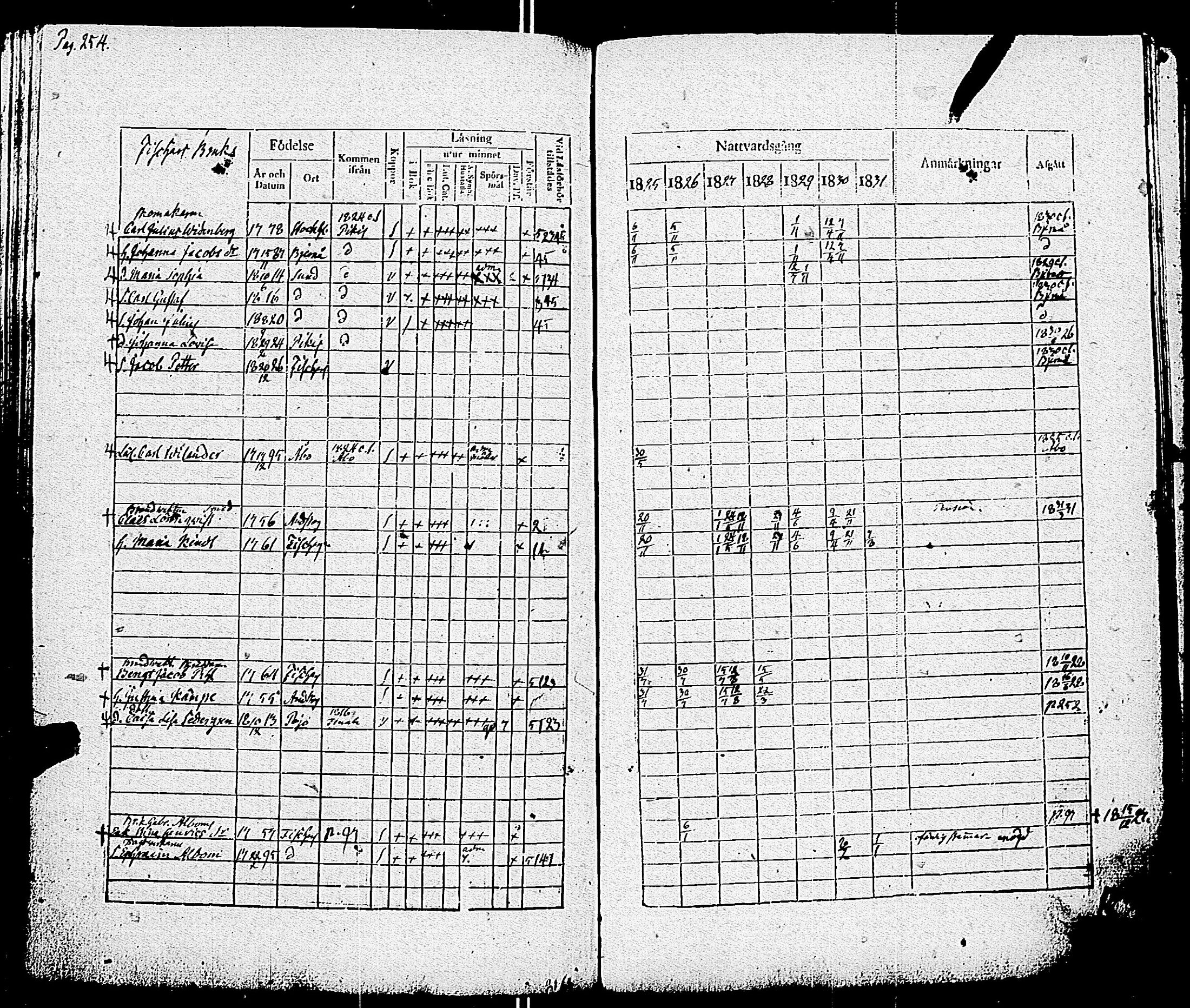 [ ../kirjat/Kirkonkirjat/pohja/rippikirja_1825-1831_es113/kuvat/257.jpg ]